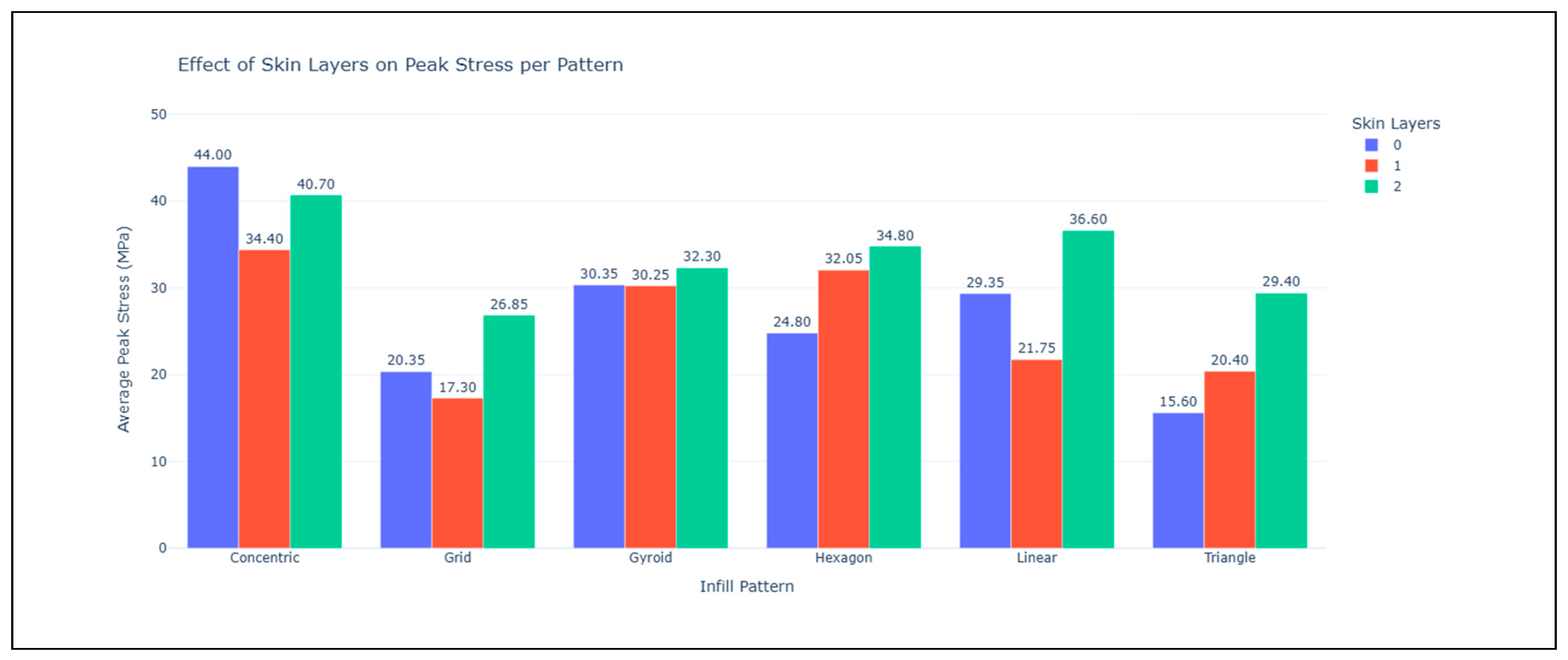 Preprints 197222 g010