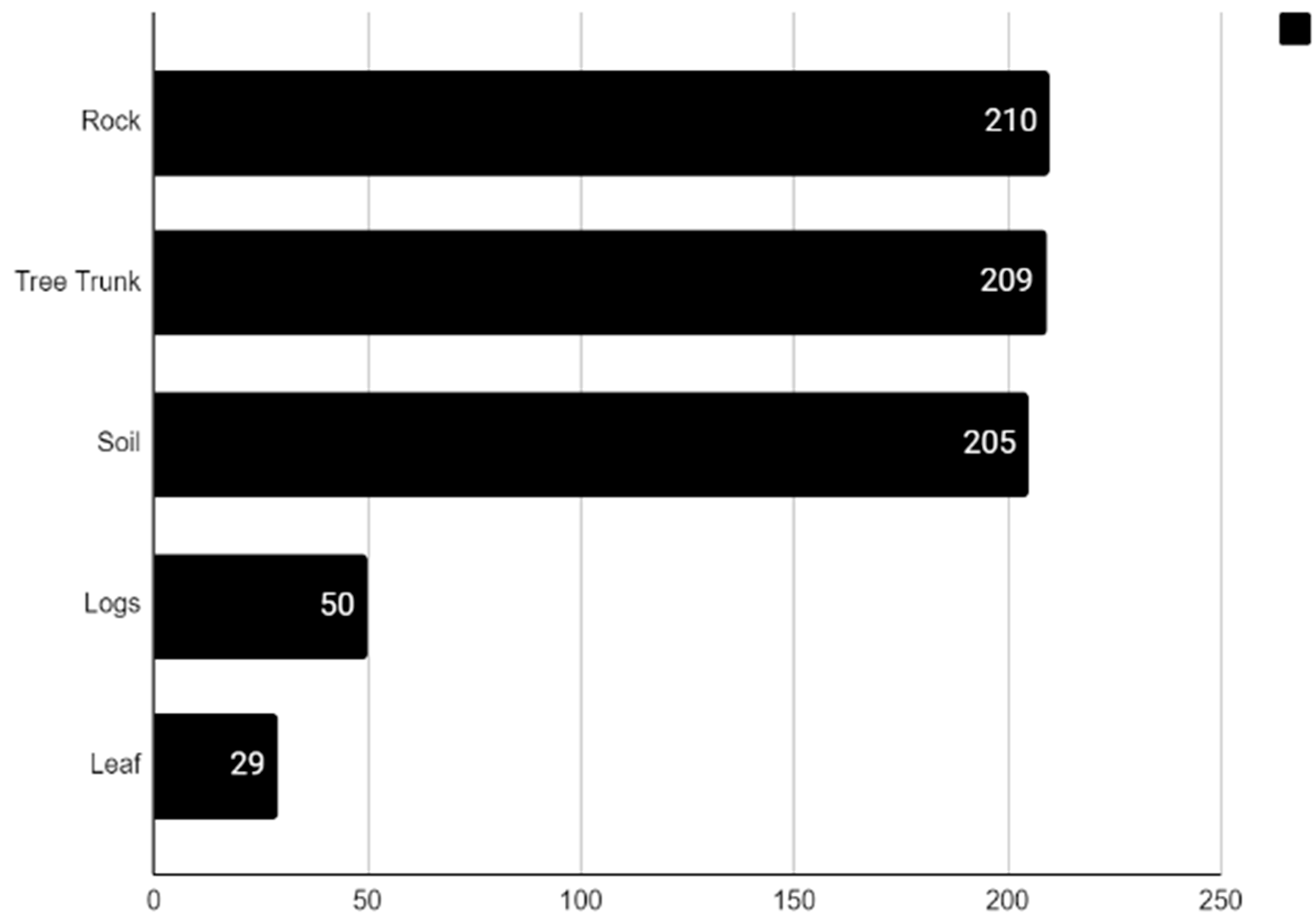 Preprints 164122 g001