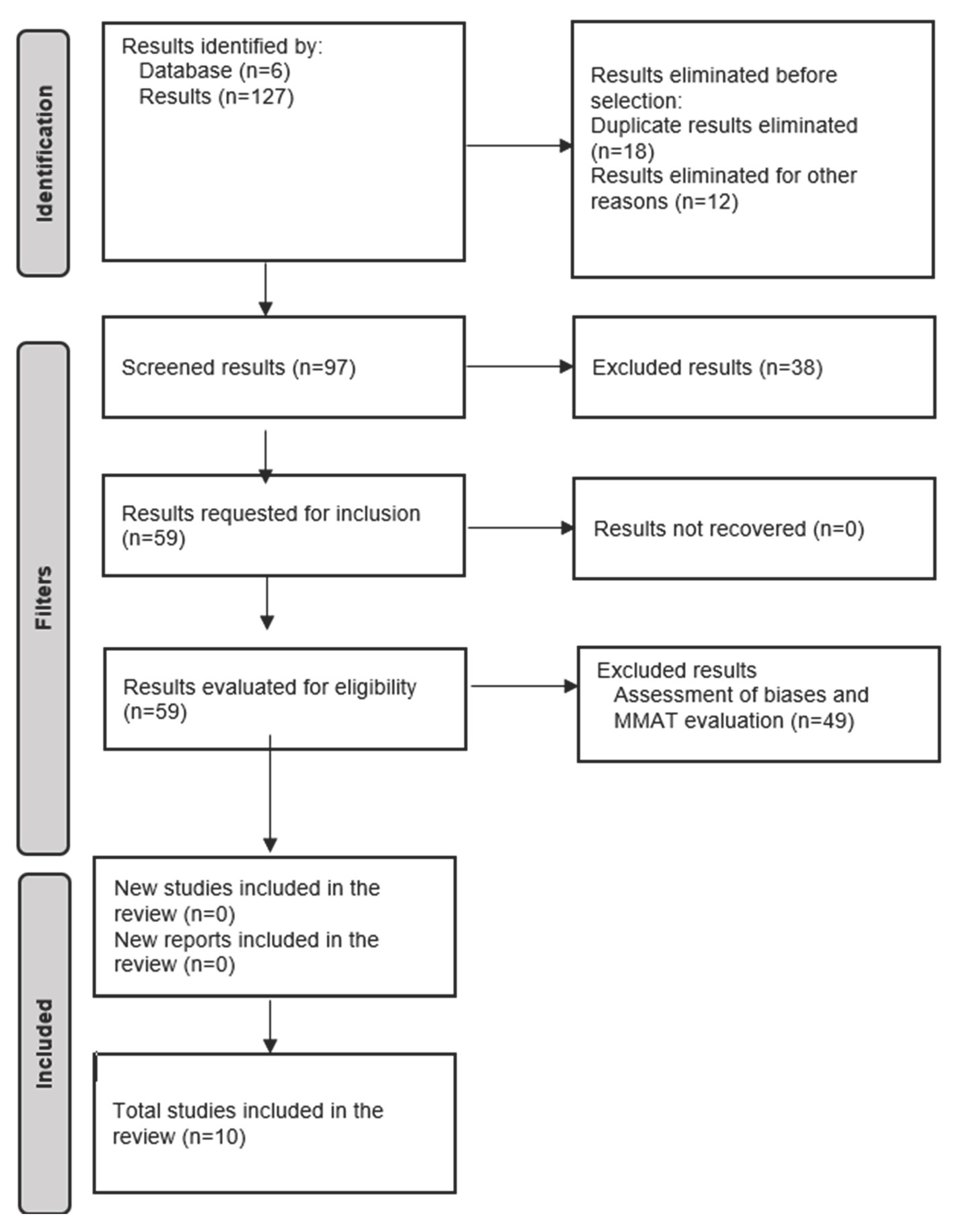 Preprints 180682 g001