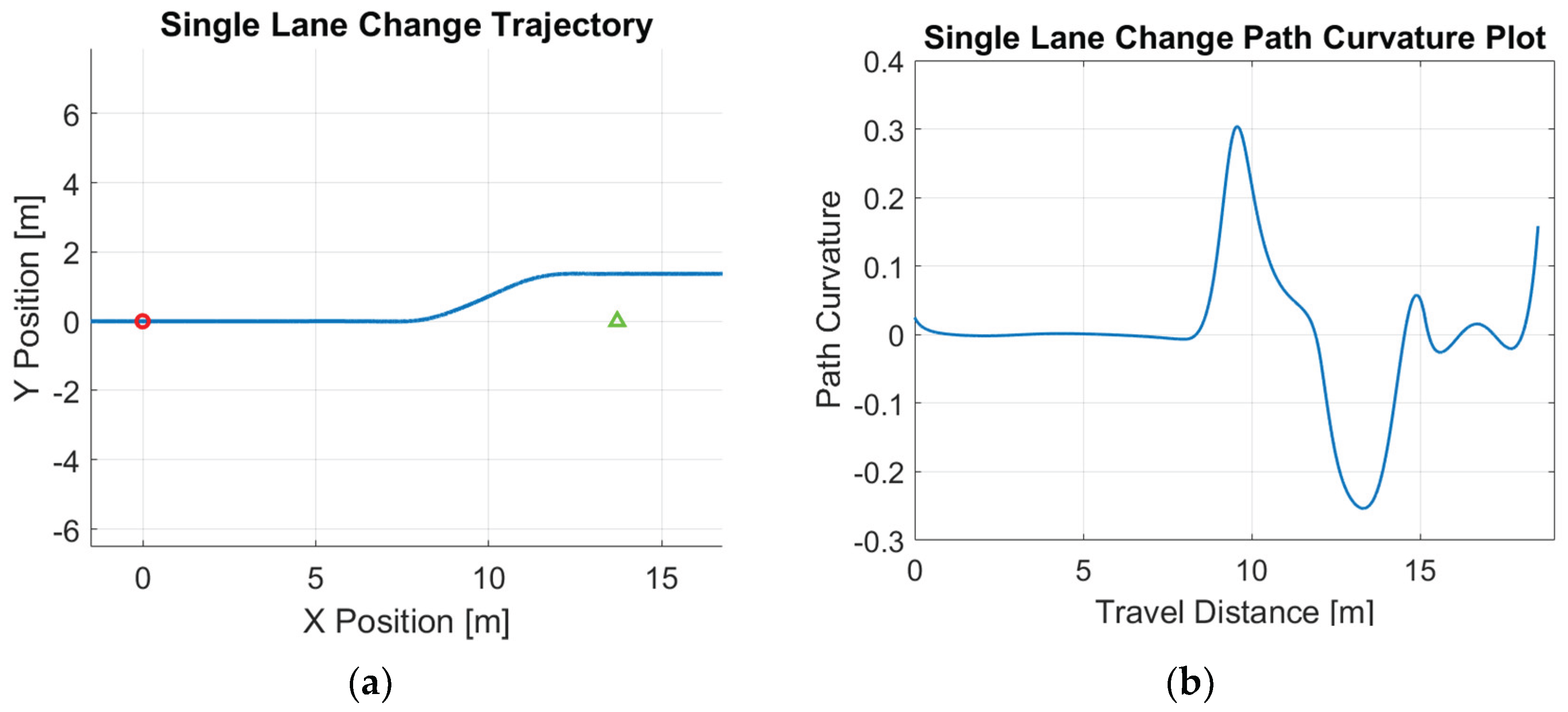 Preprints 176038 g001