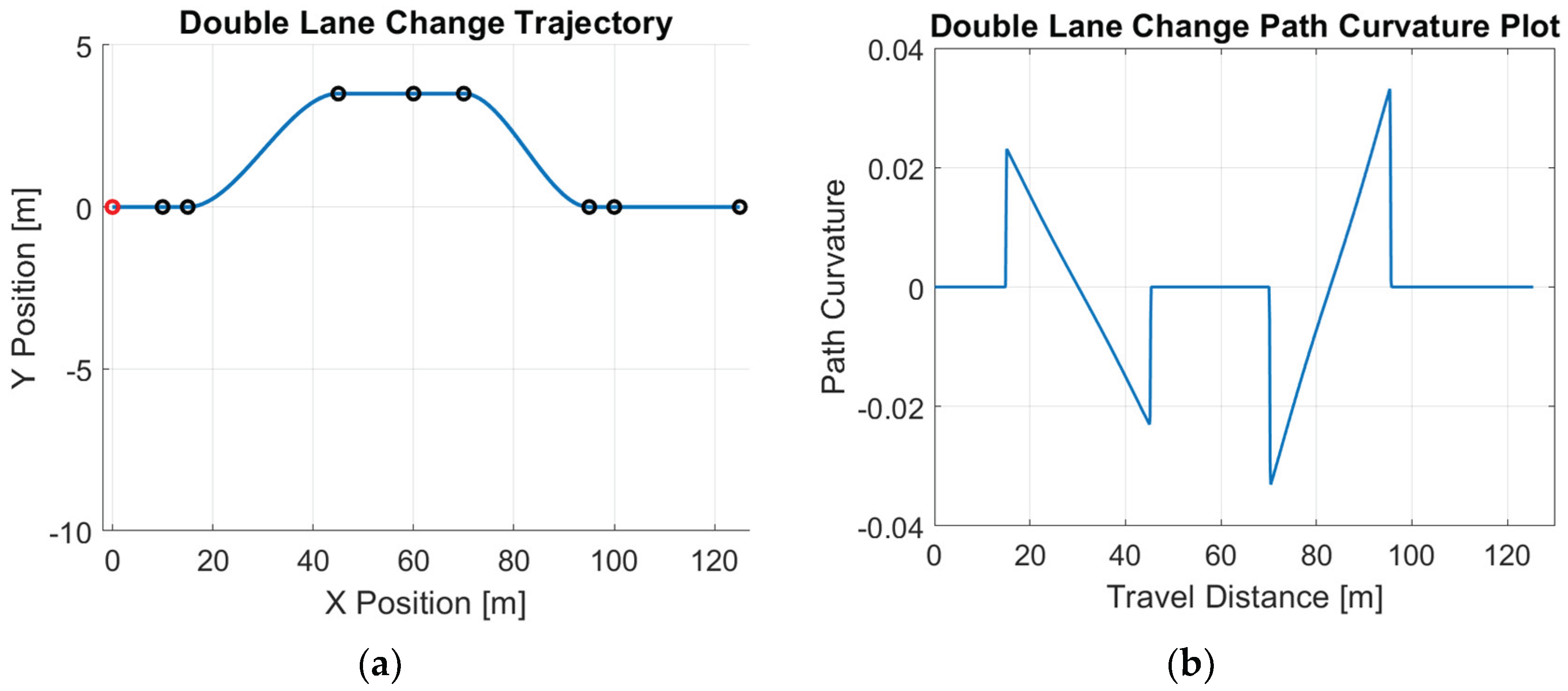 Preprints 176038 g002