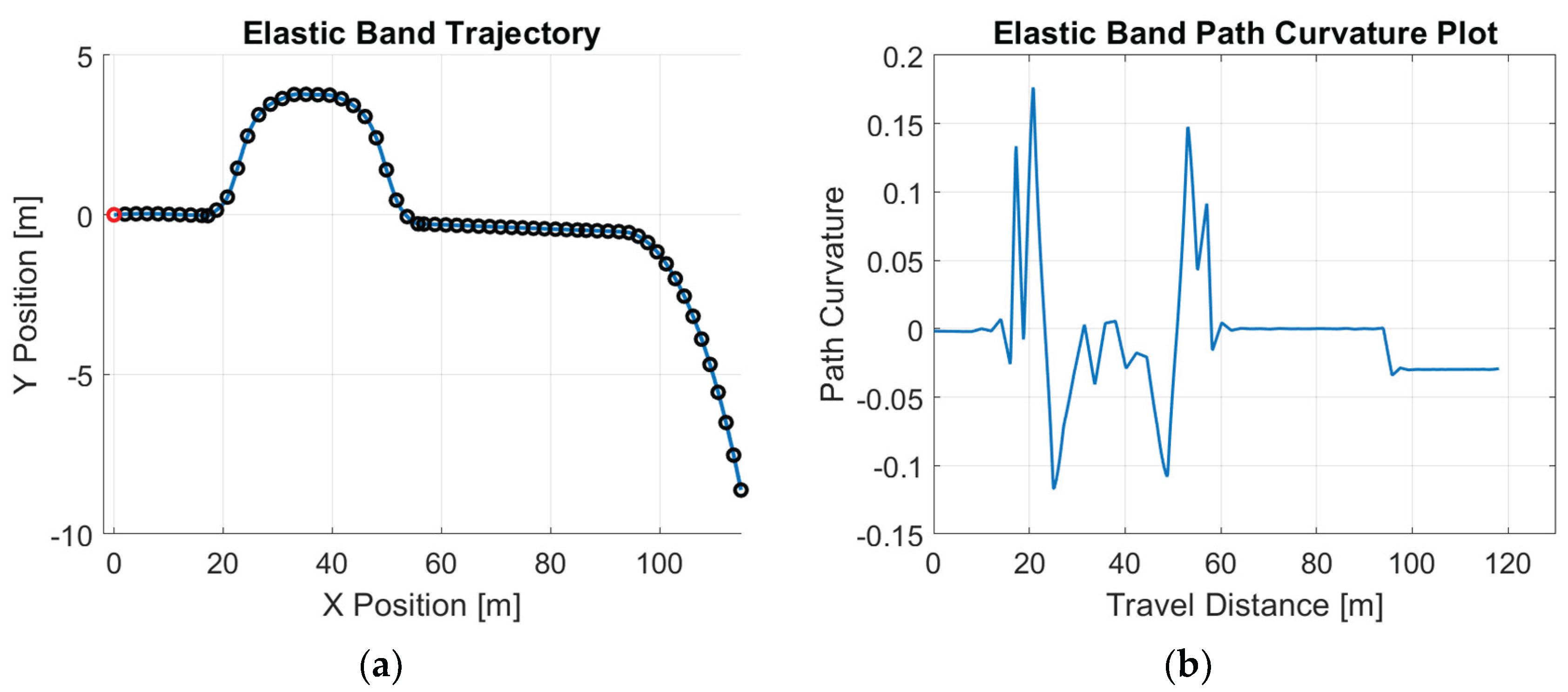 Preprints 176038 g003
