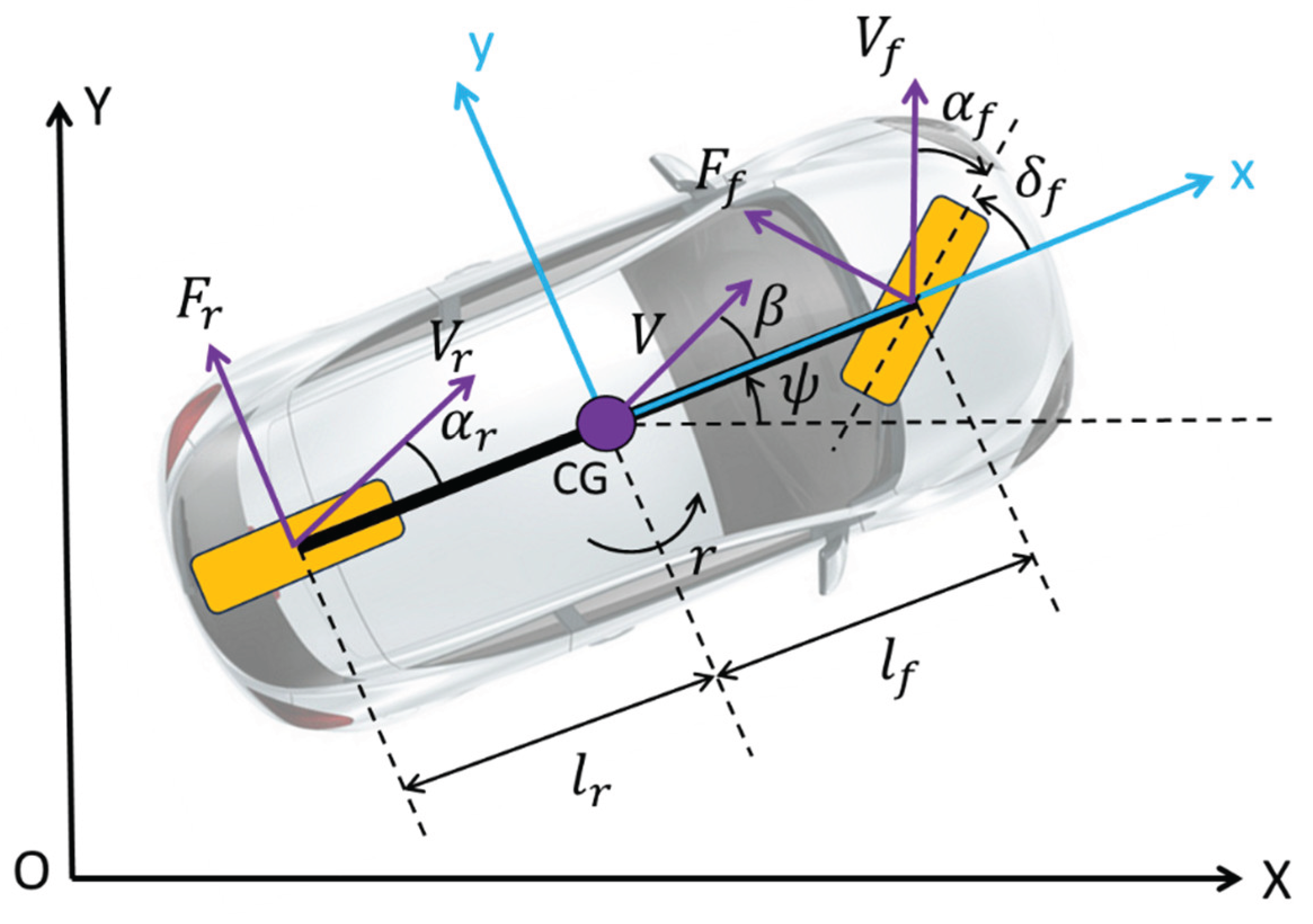 Preprints 176038 g004
