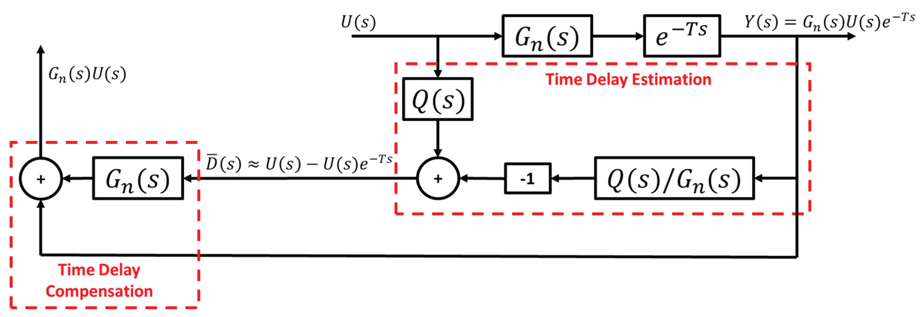Preprints 176038 g006
