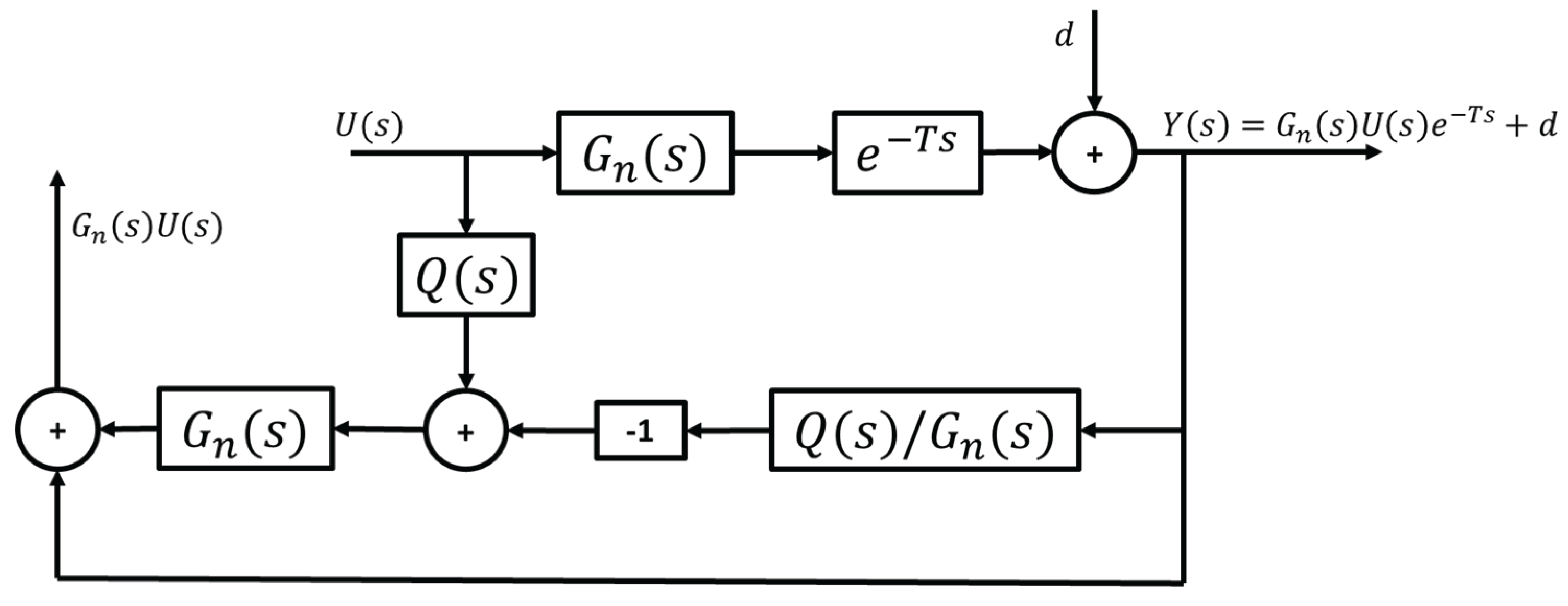 Preprints 176038 g007