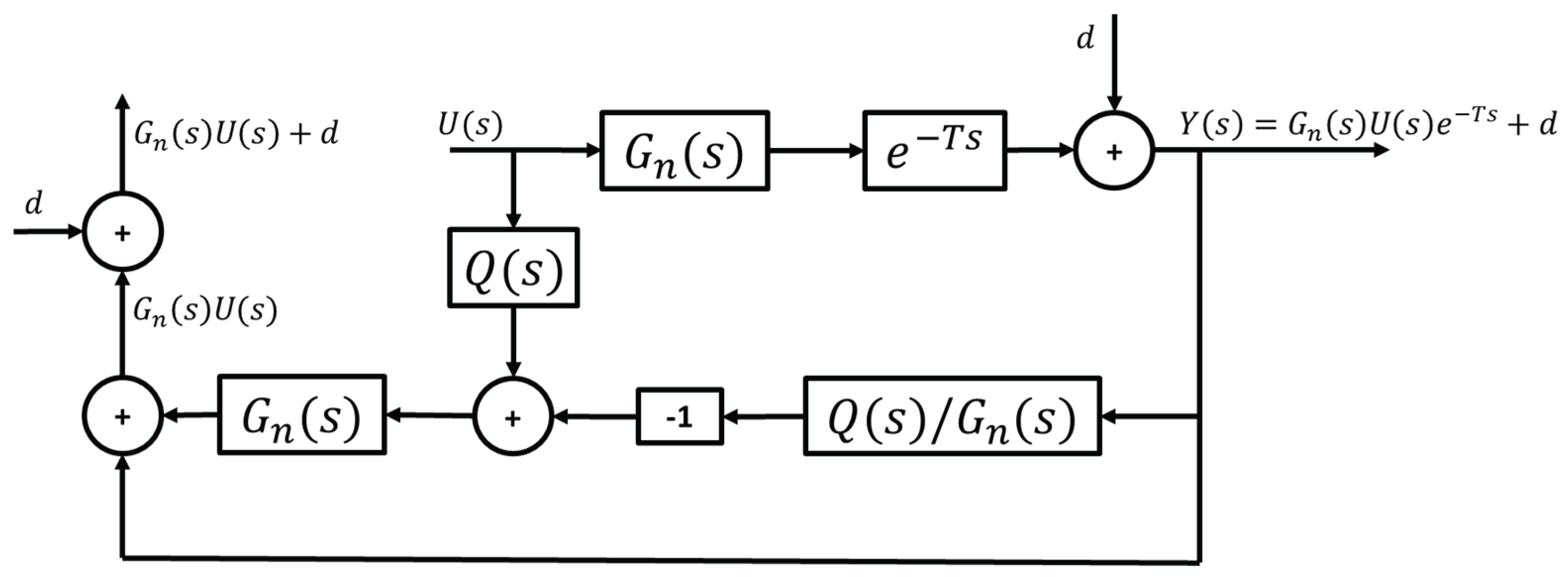 Preprints 176038 g008