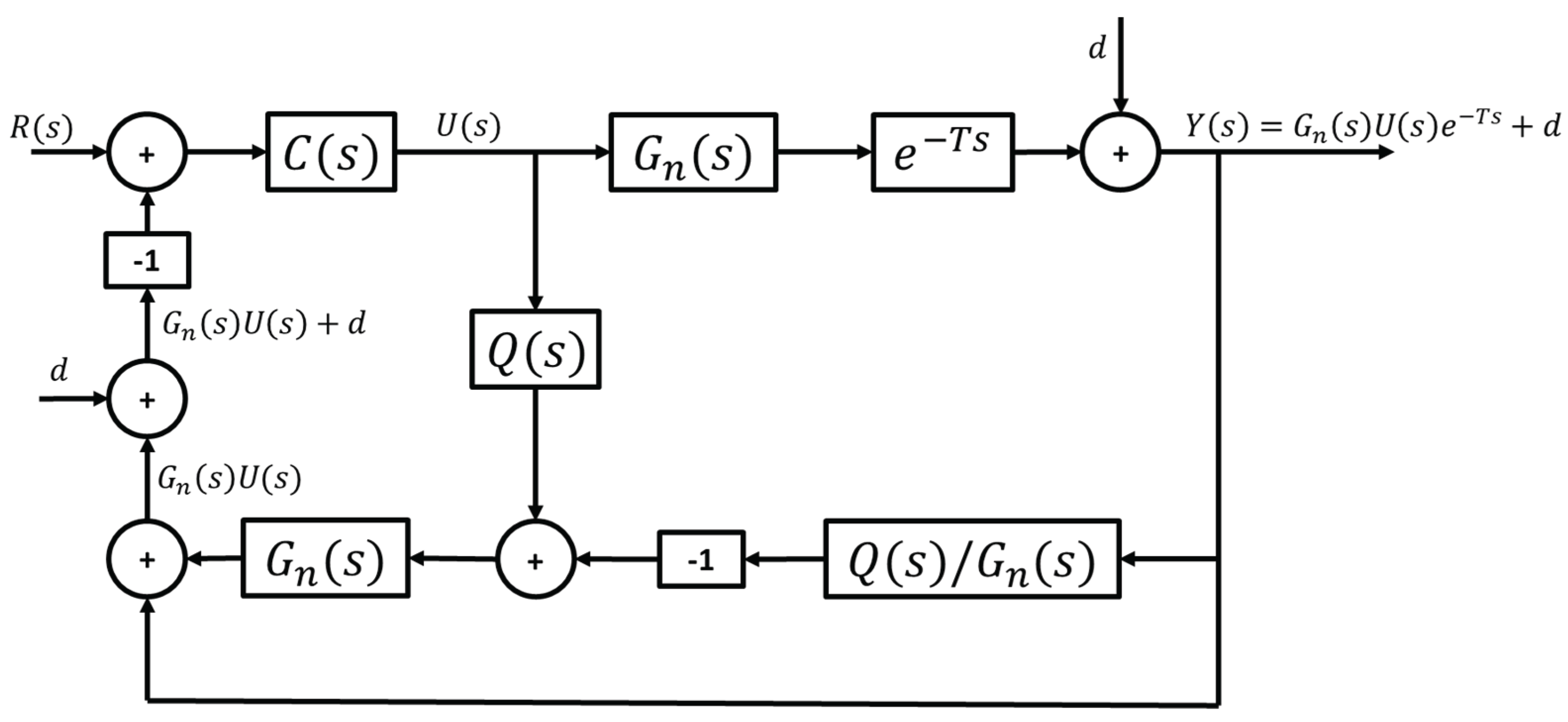 Preprints 176038 g009
