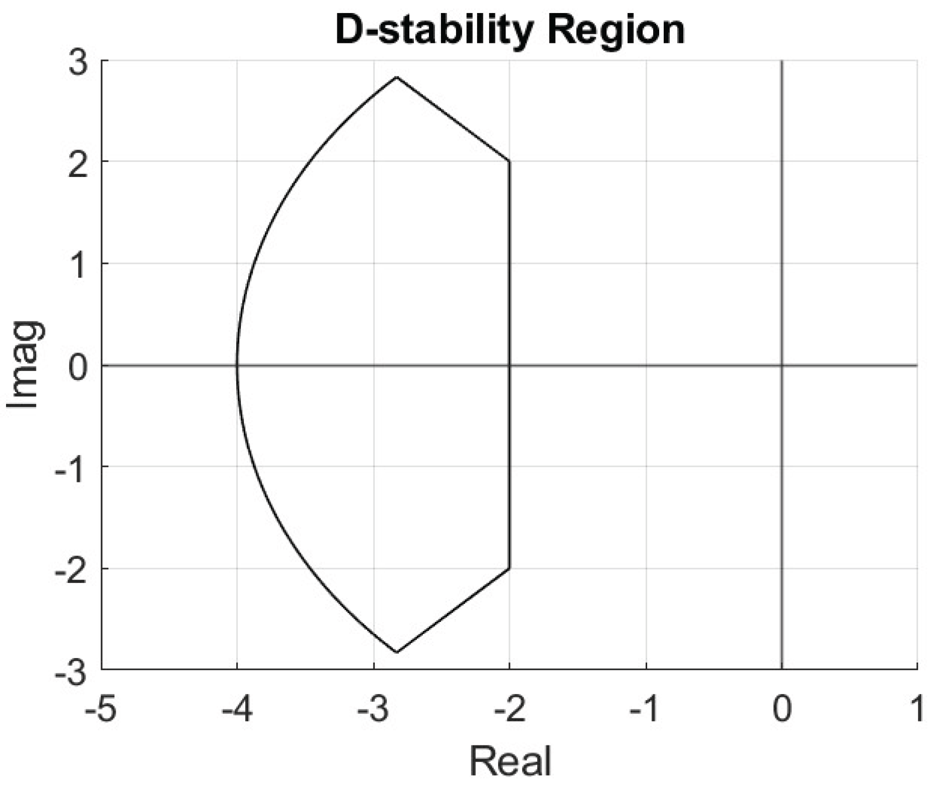 Preprints 176038 g010