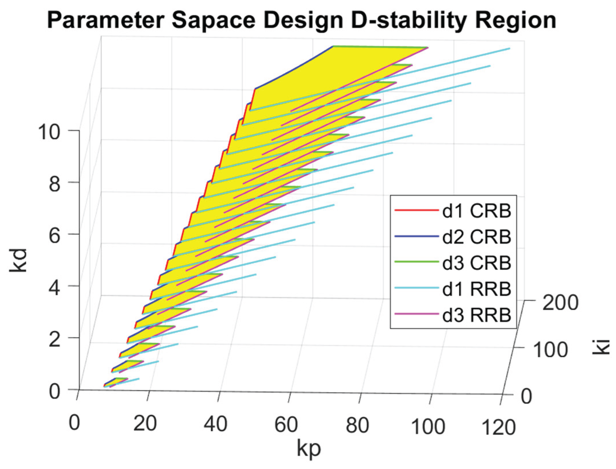 Preprints 176038 g011