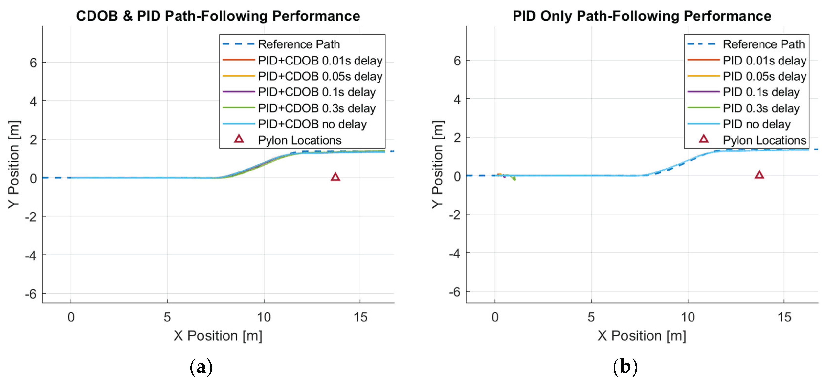 Preprints 176038 g012