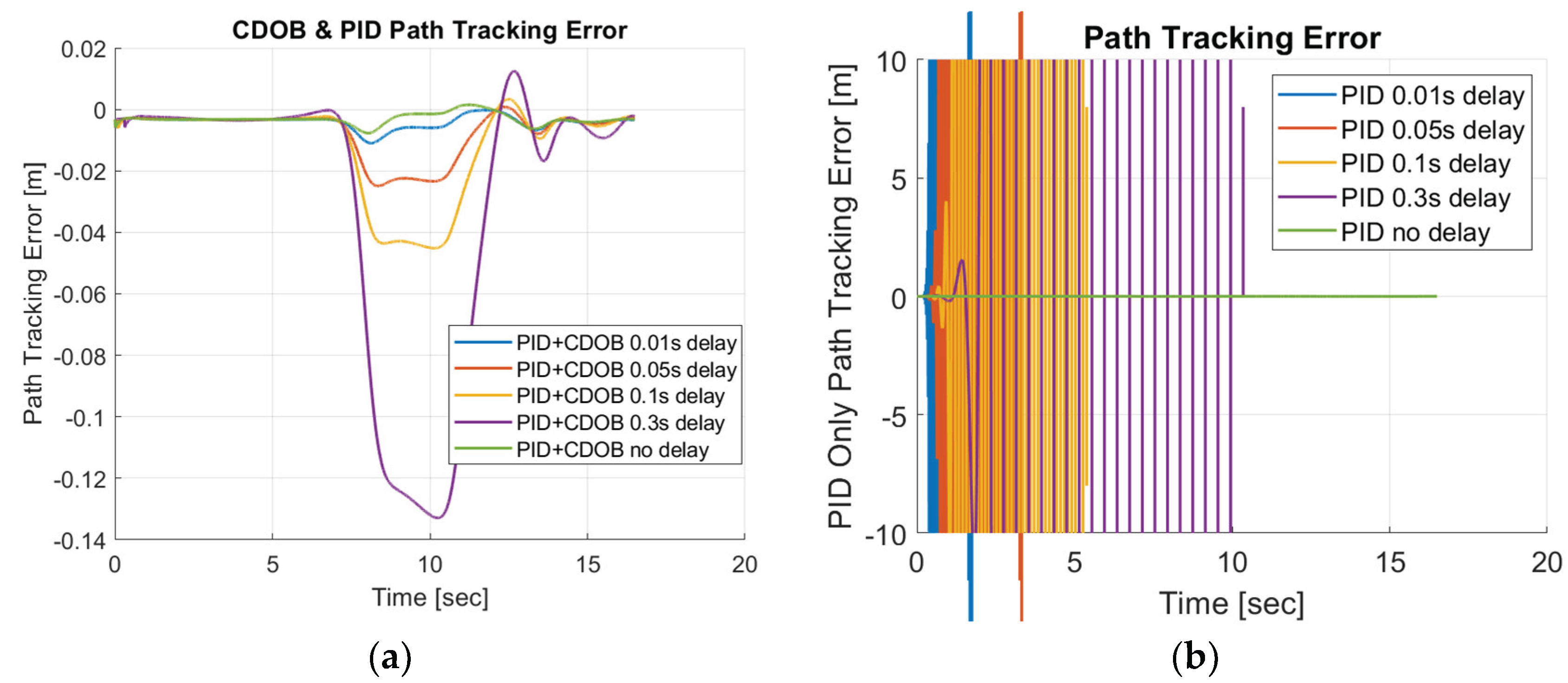 Preprints 176038 g013