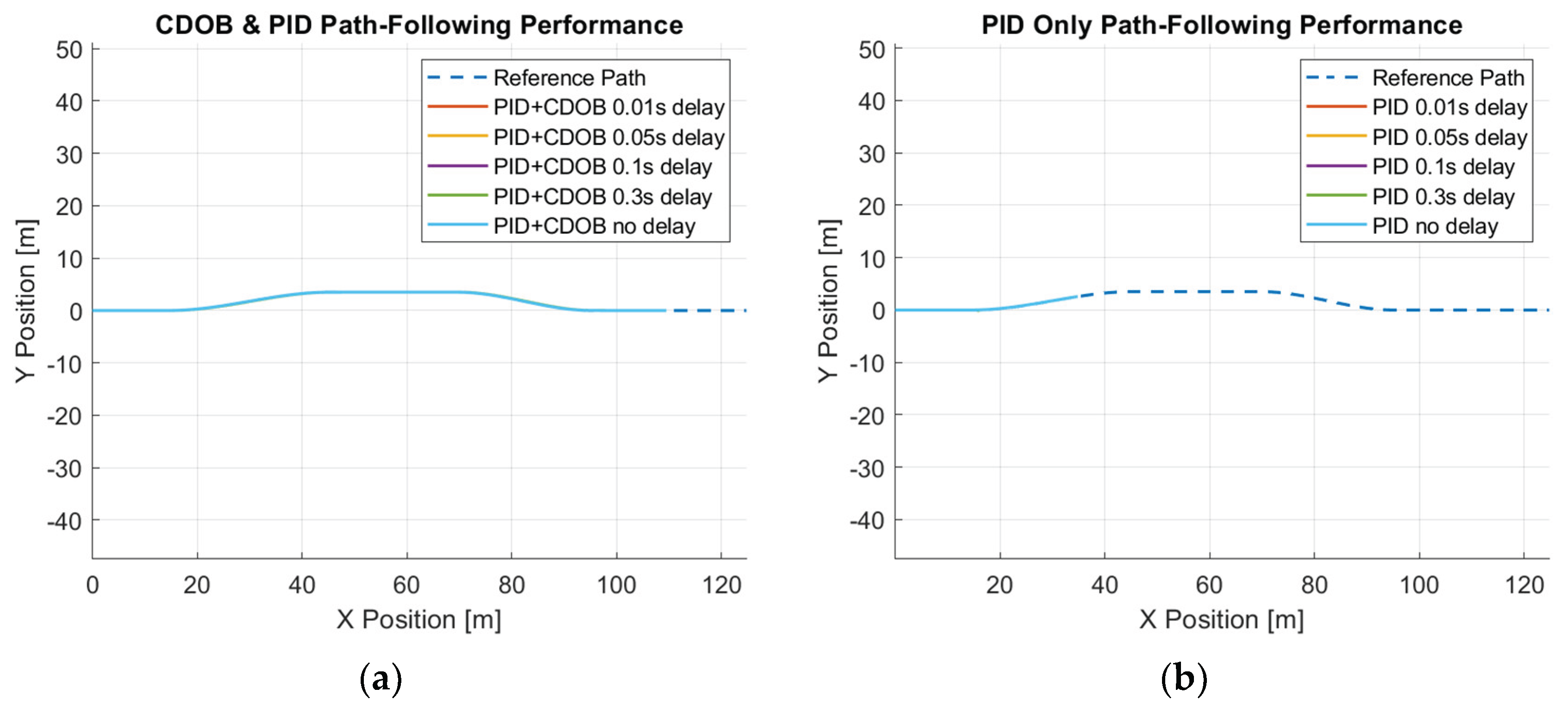Preprints 176038 g014