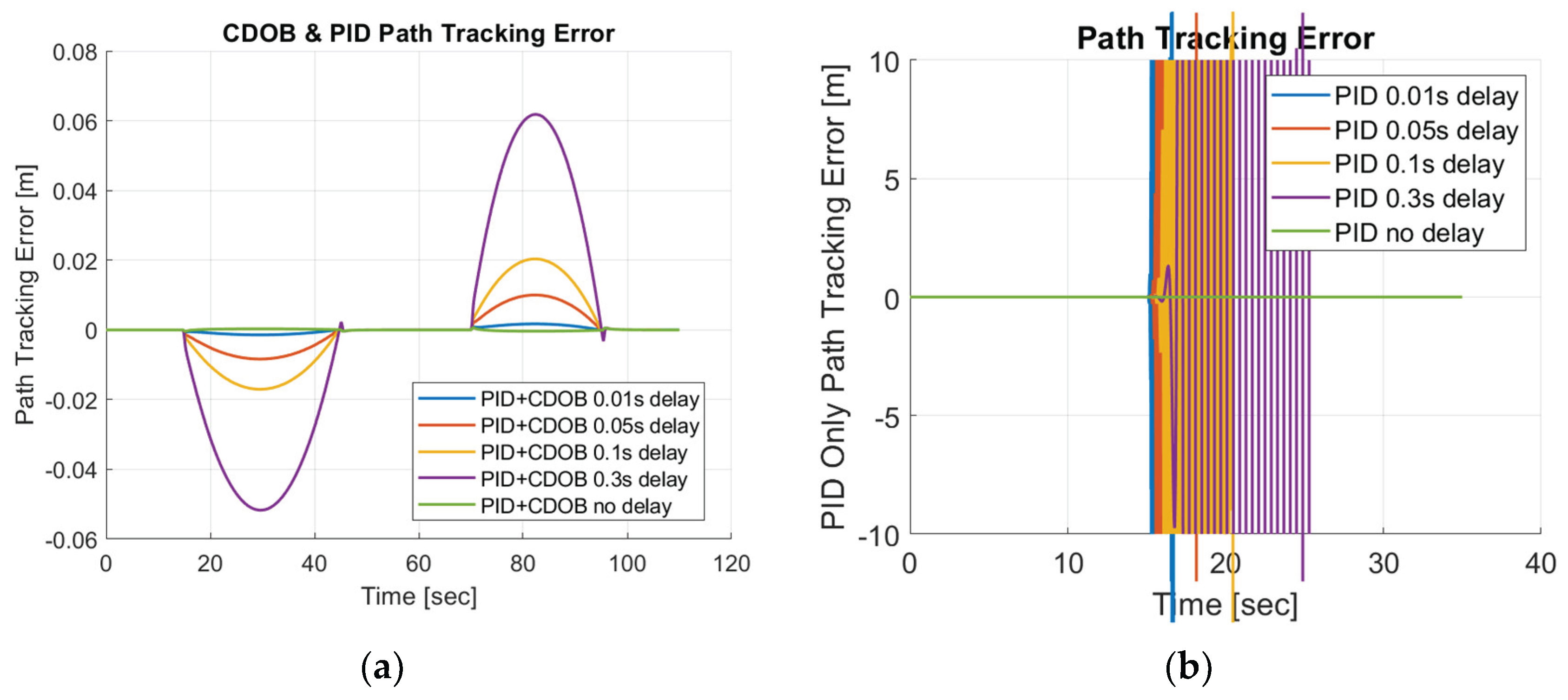 Preprints 176038 g015