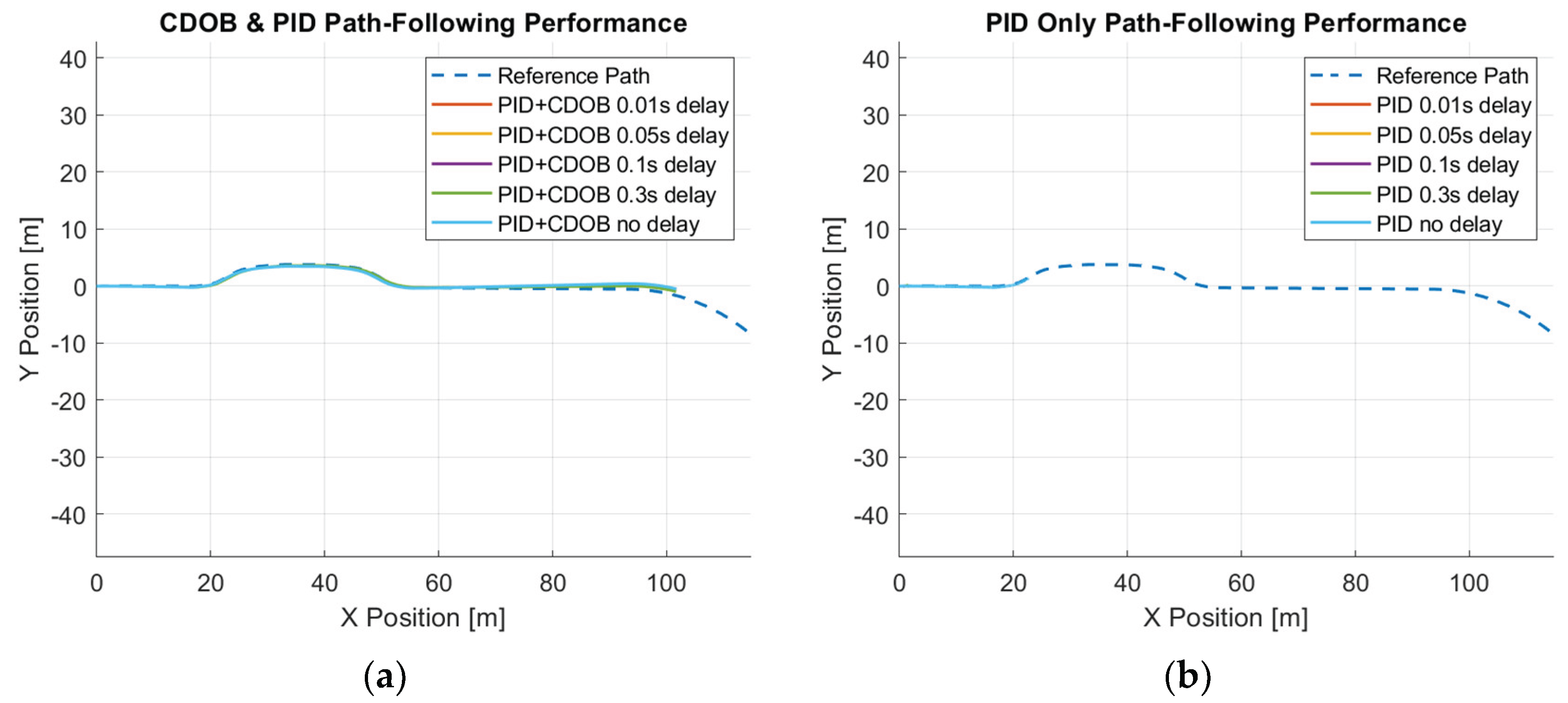 Preprints 176038 g016