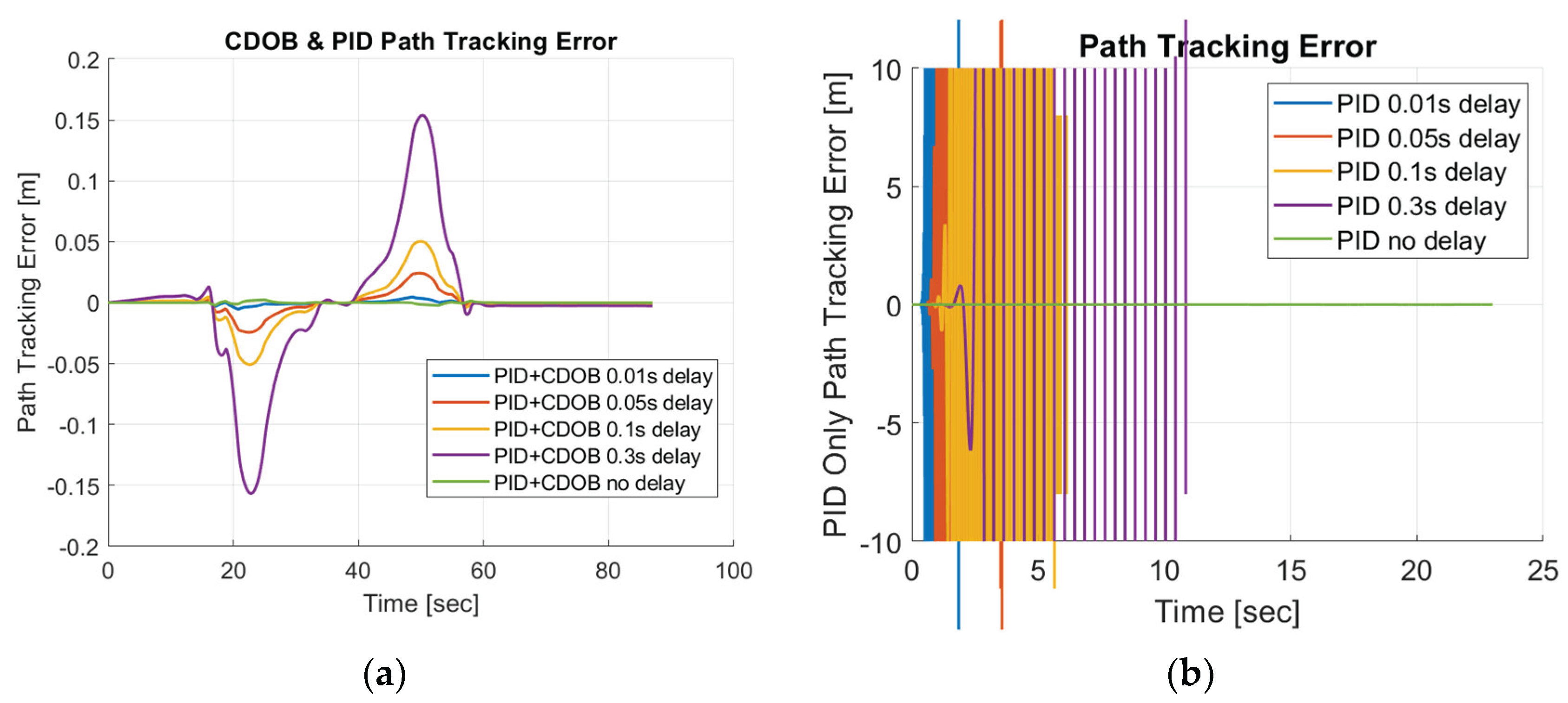 Preprints 176038 g017