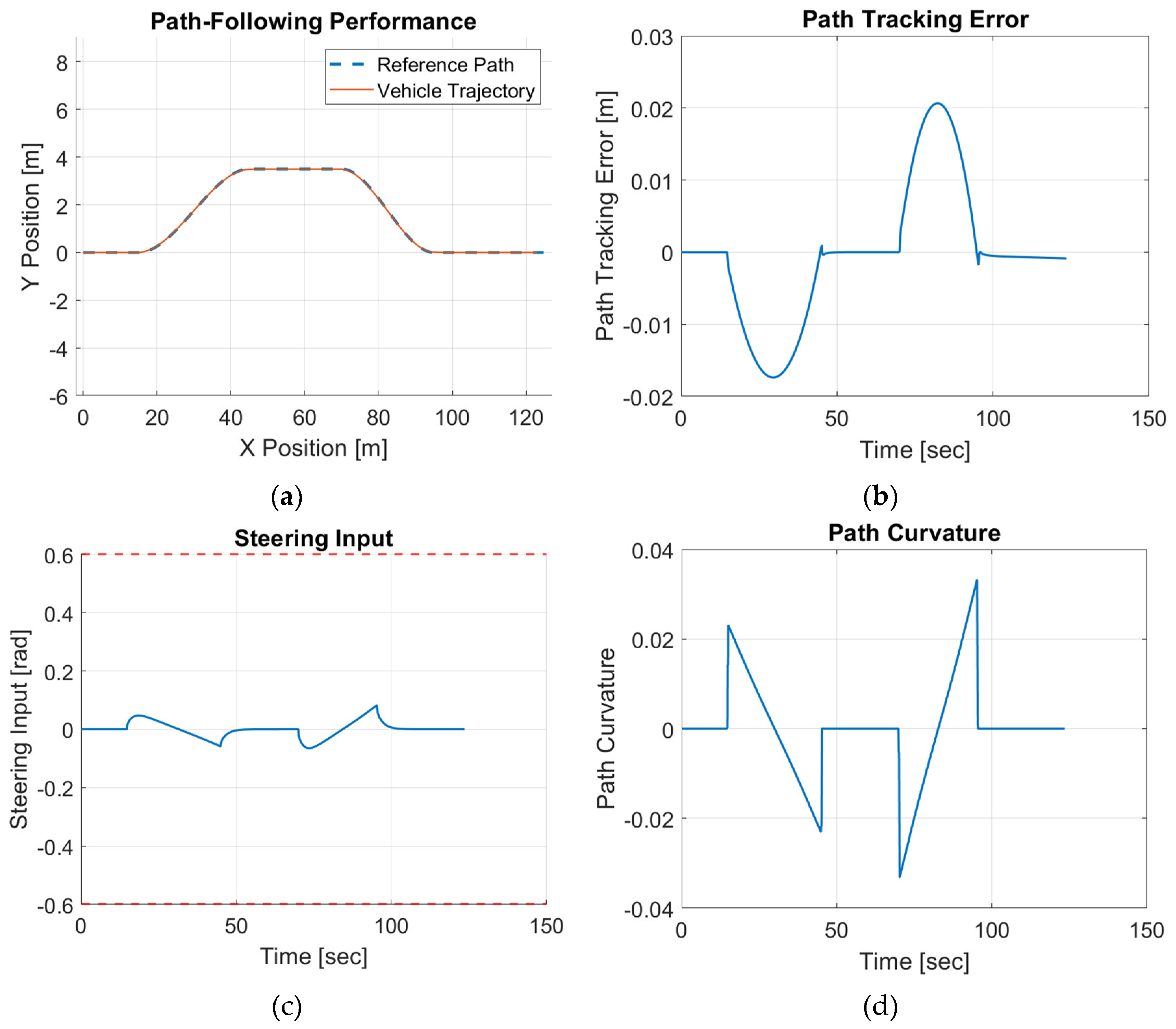 Preprints 176038 g019