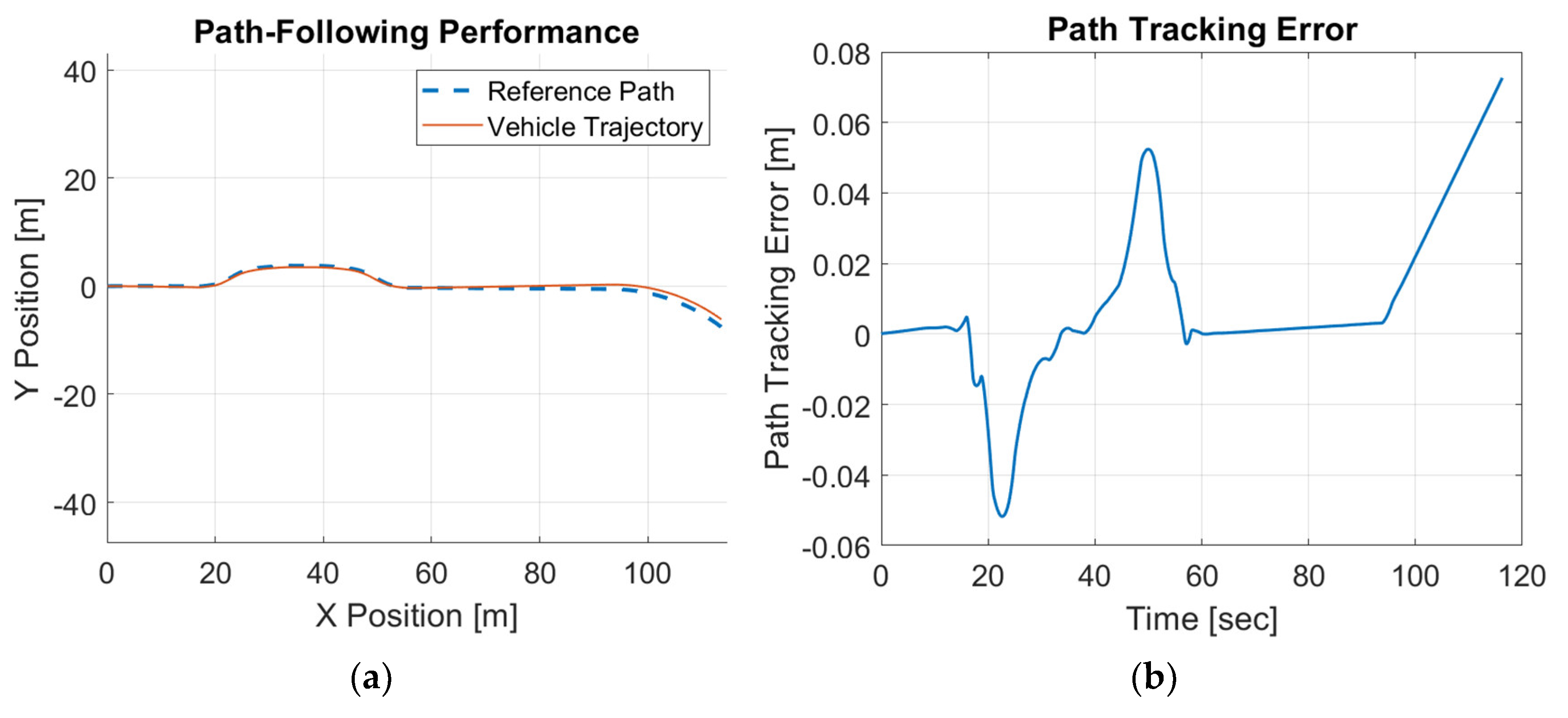 Preprints 176038 g020a