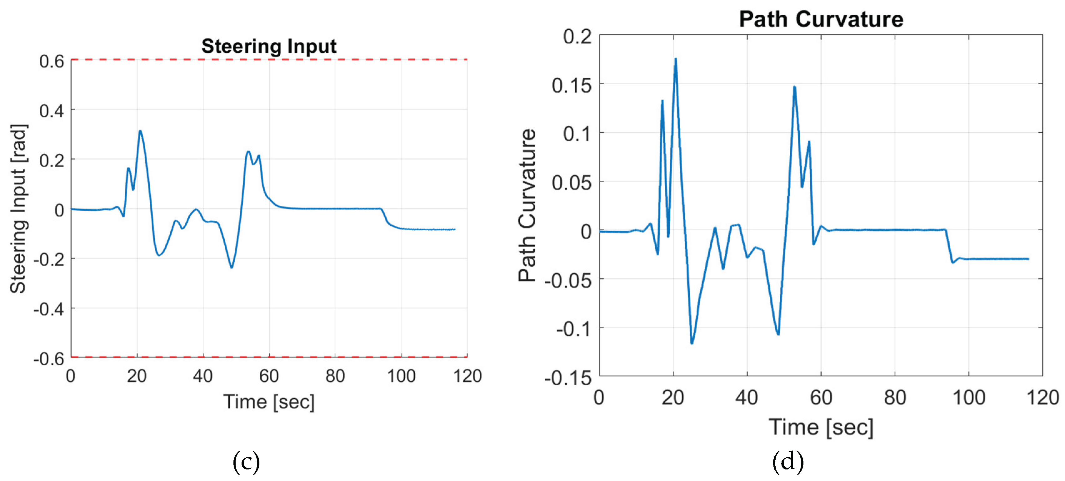 Preprints 176038 g020b