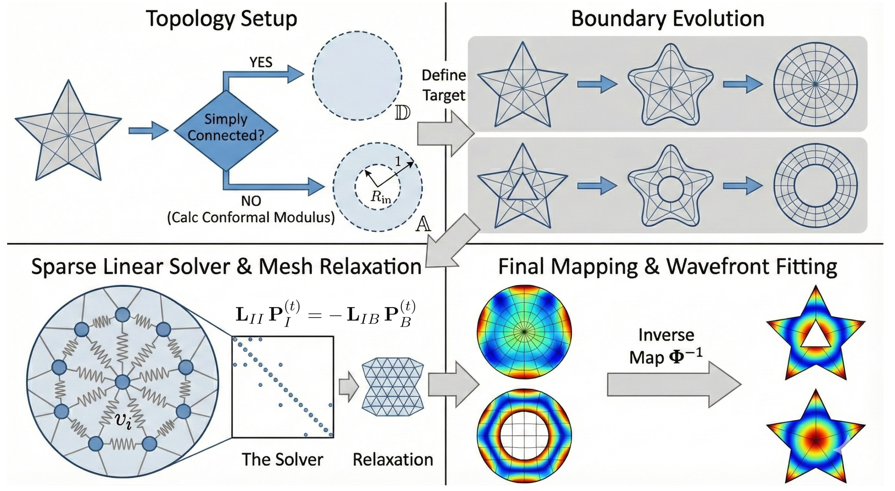 Preprints 191111 g001