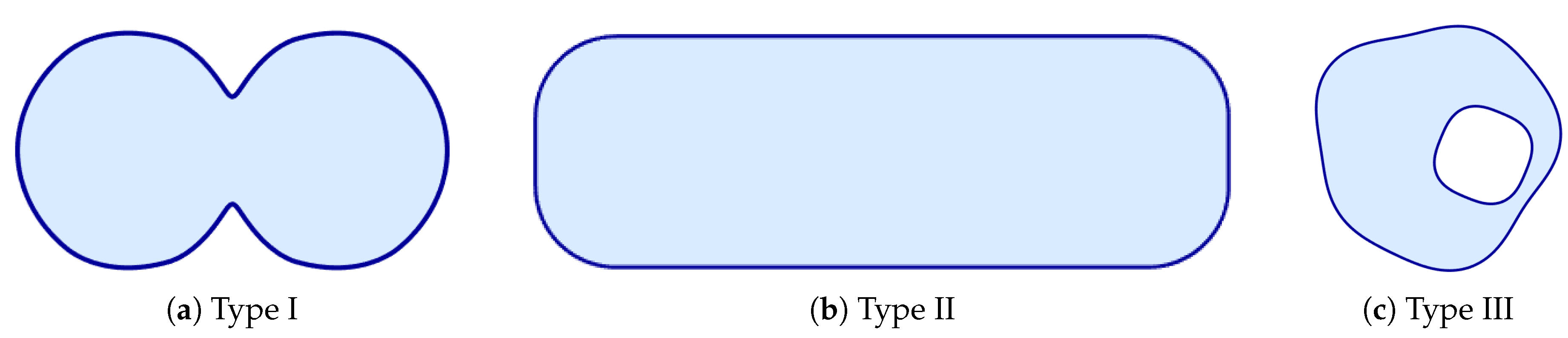 Preprints 191111 g002