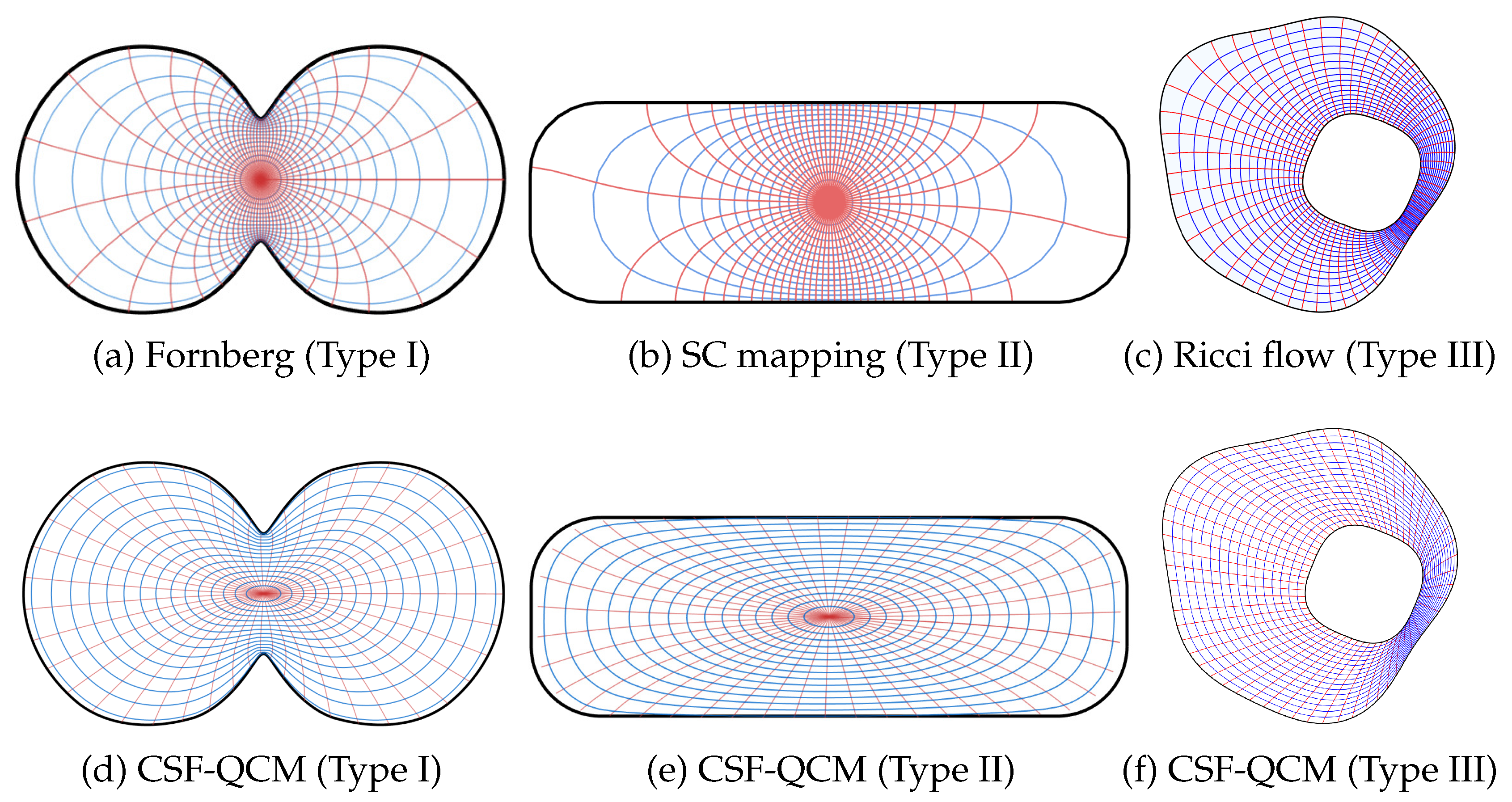 Preprints 191111 g003