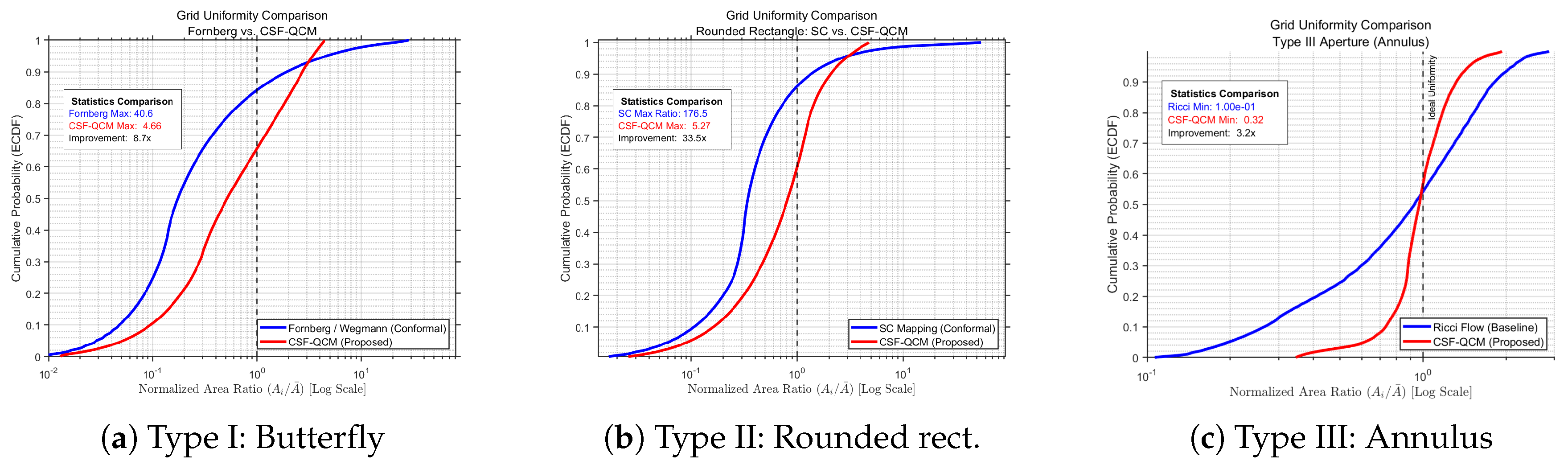 Preprints 191111 g004