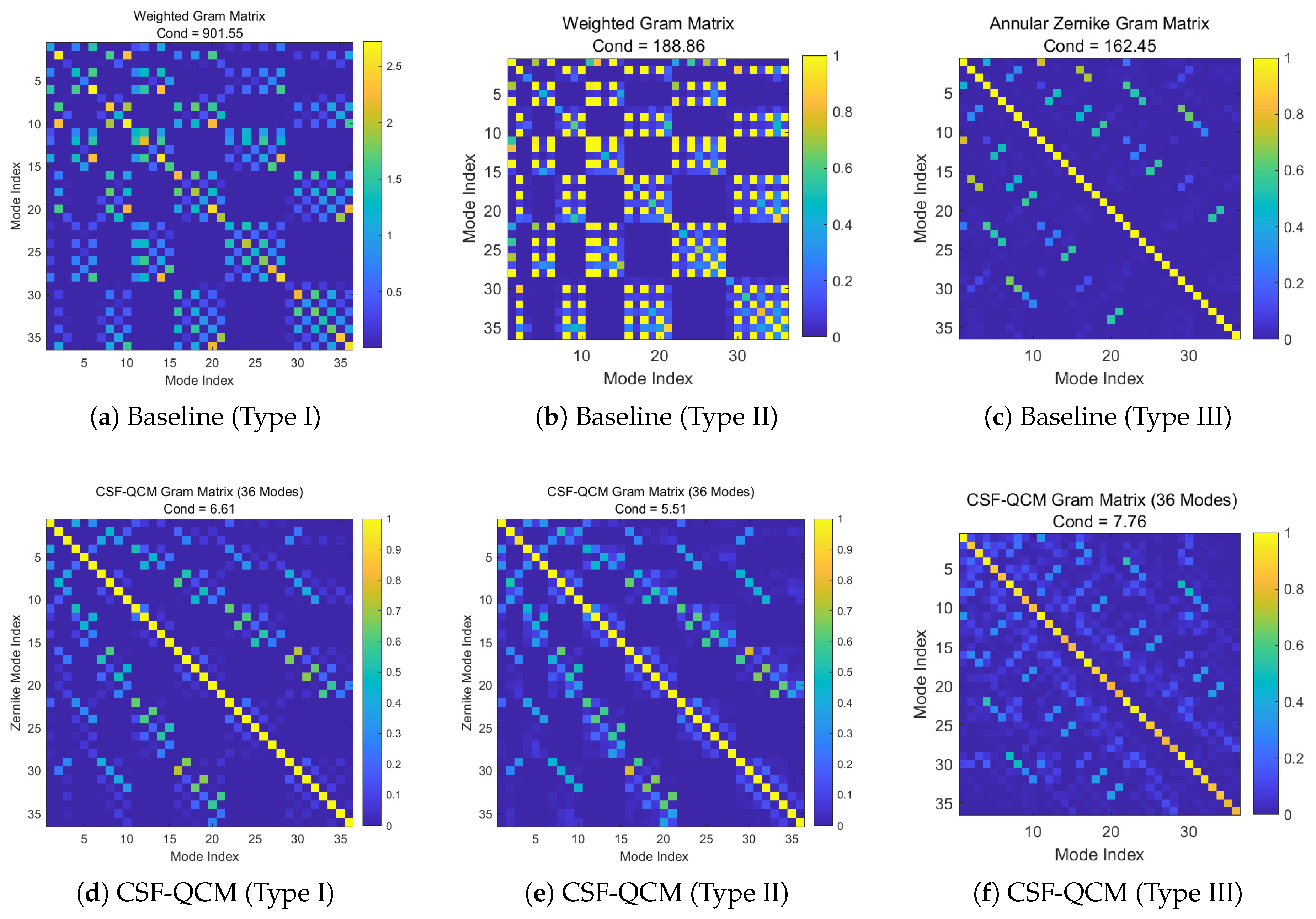 Preprints 191111 g006