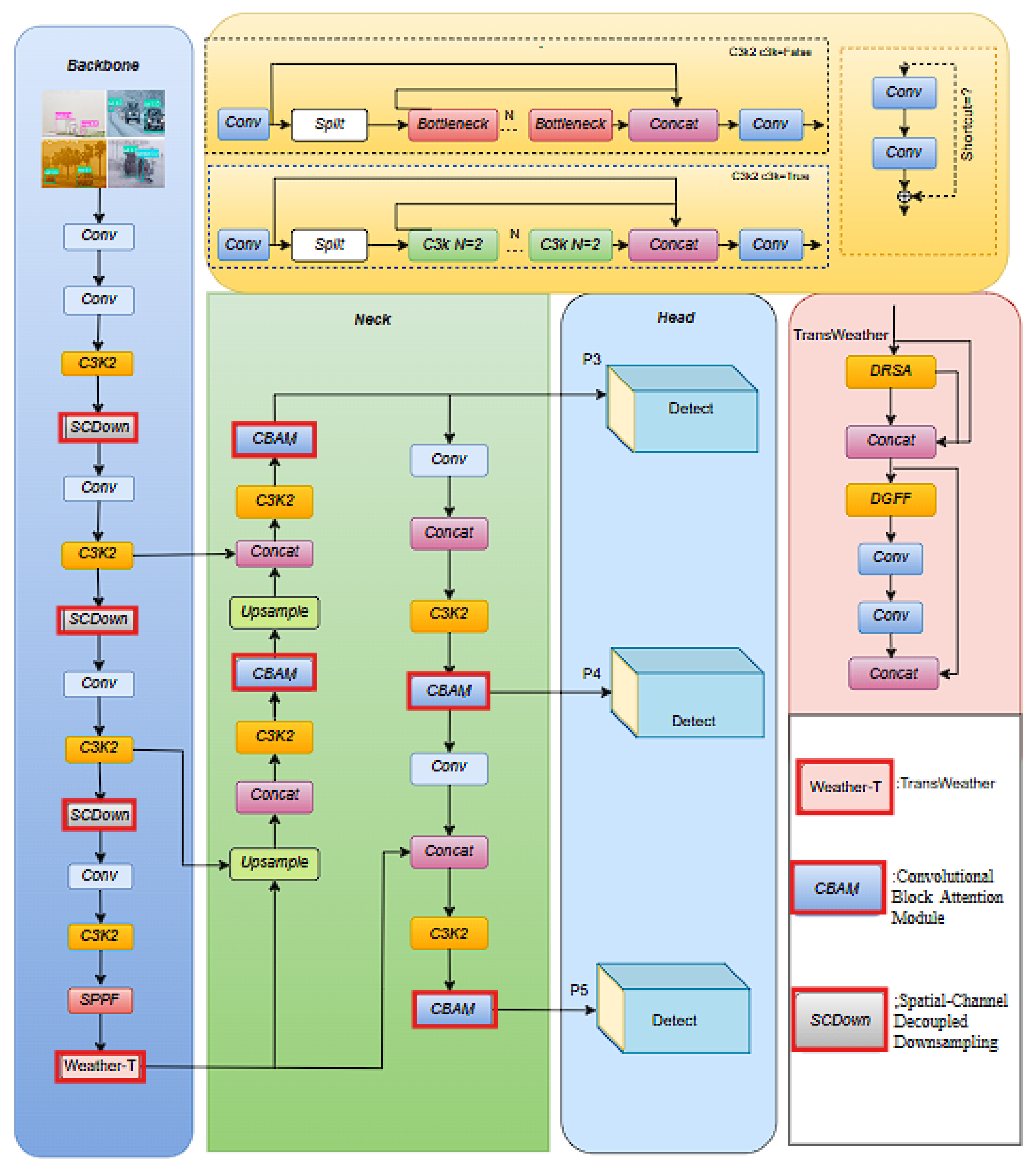Preprints 186500 g001