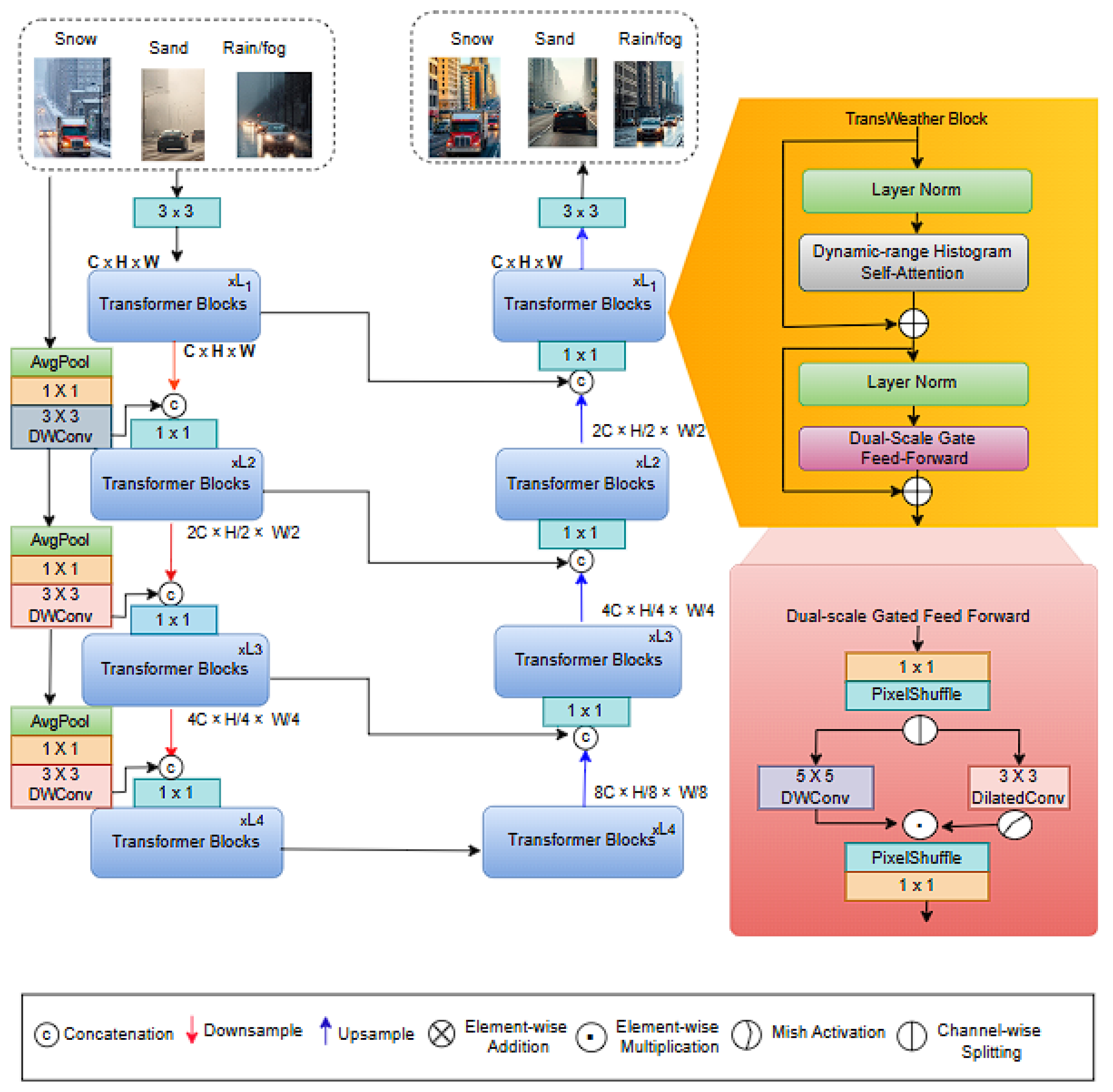 Preprints 186500 g002
