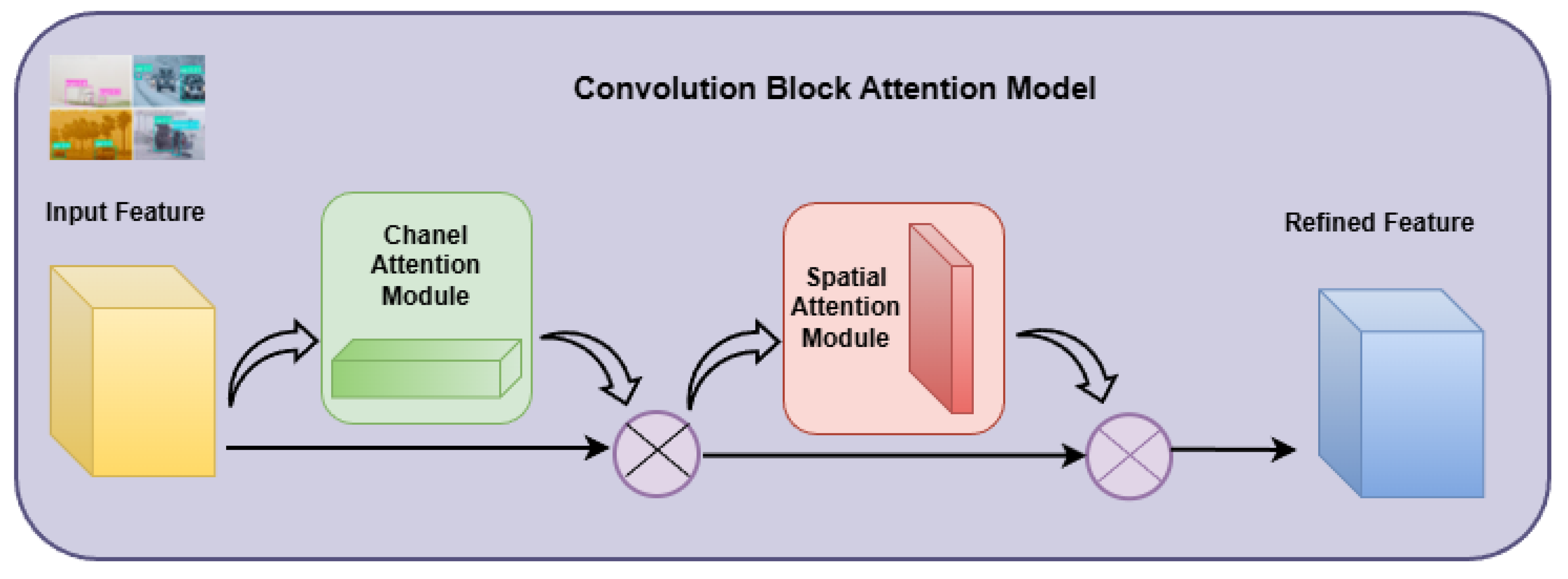 Preprints 186500 g003