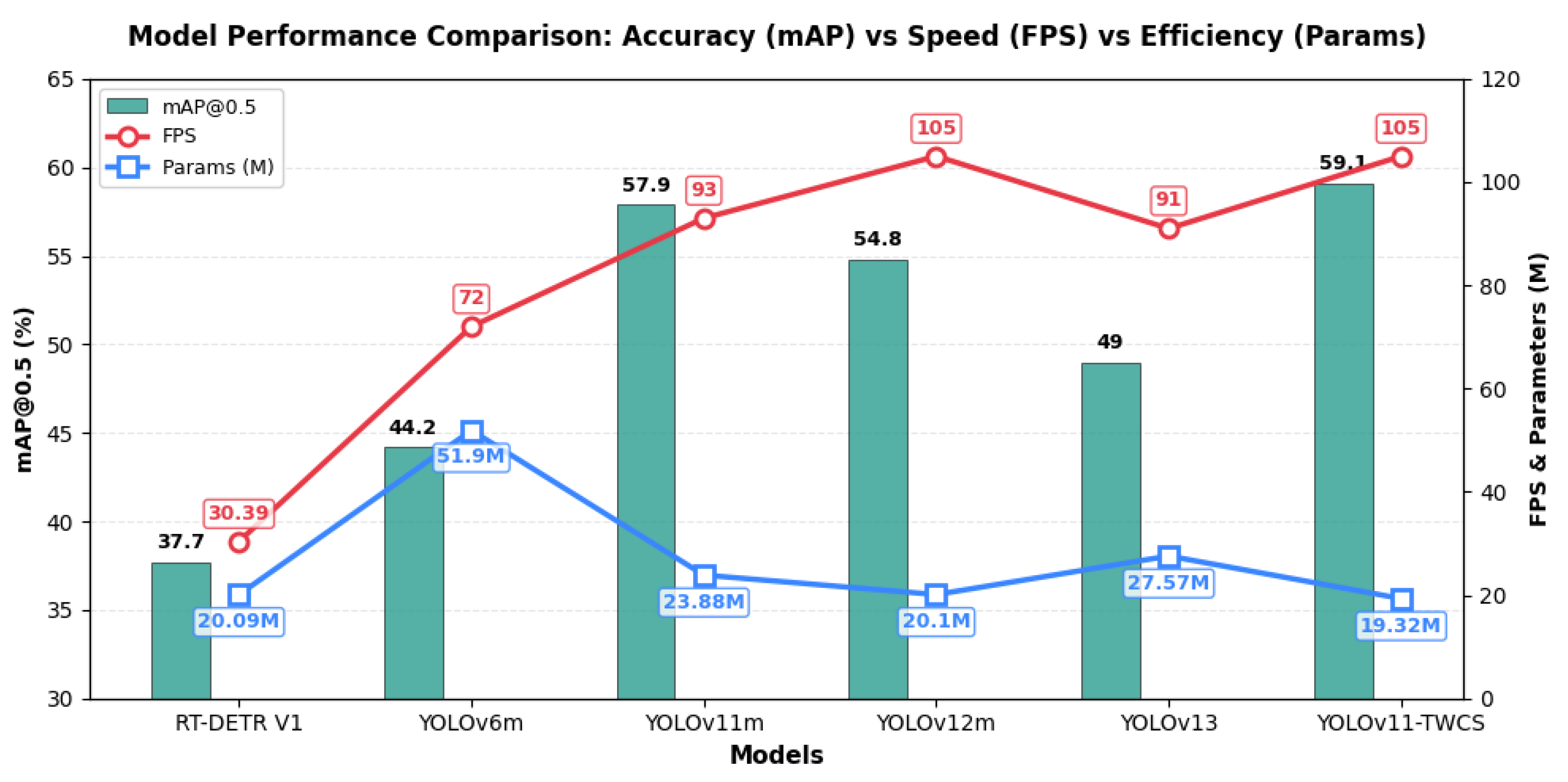 Preprints 186500 g004