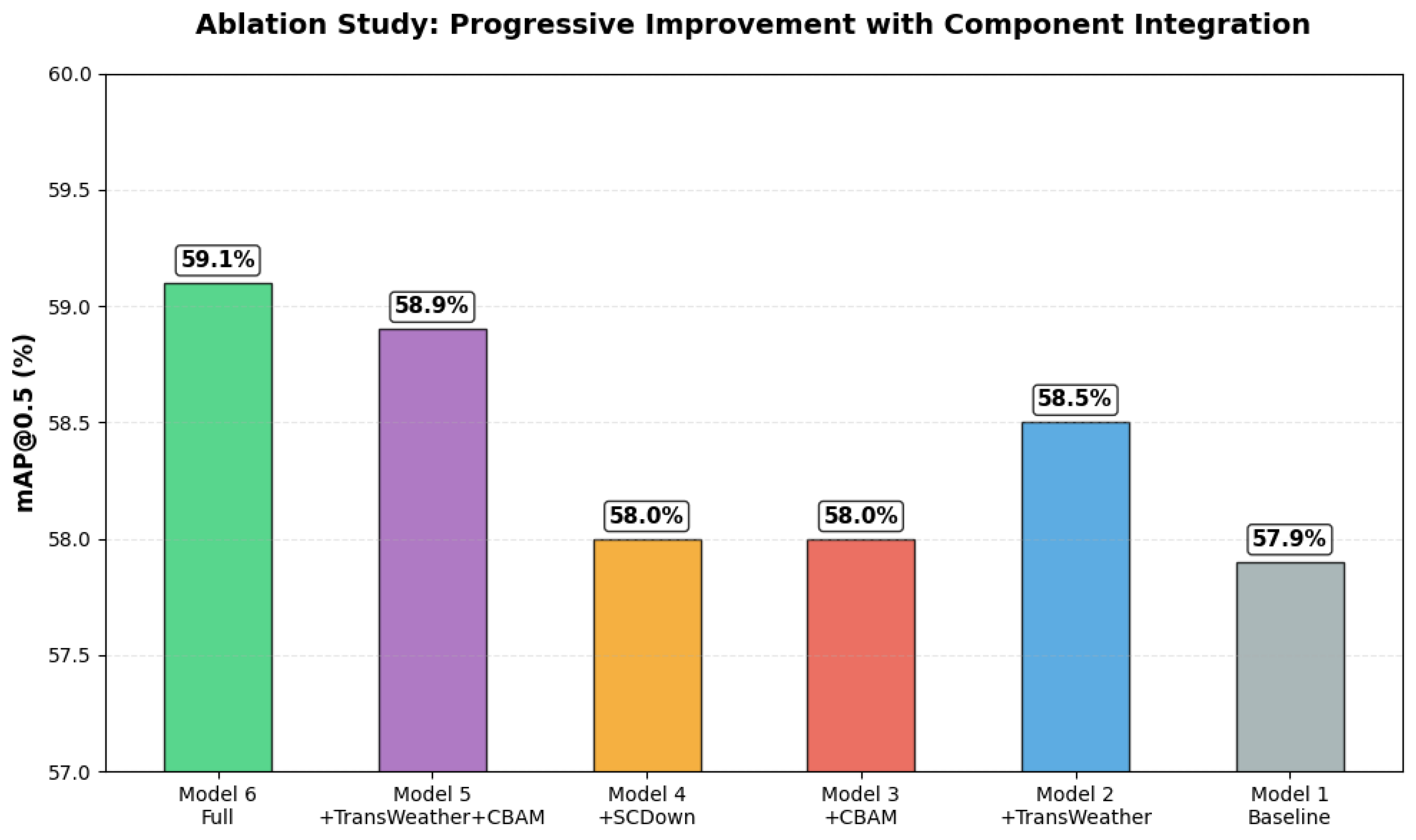 Preprints 186500 g005