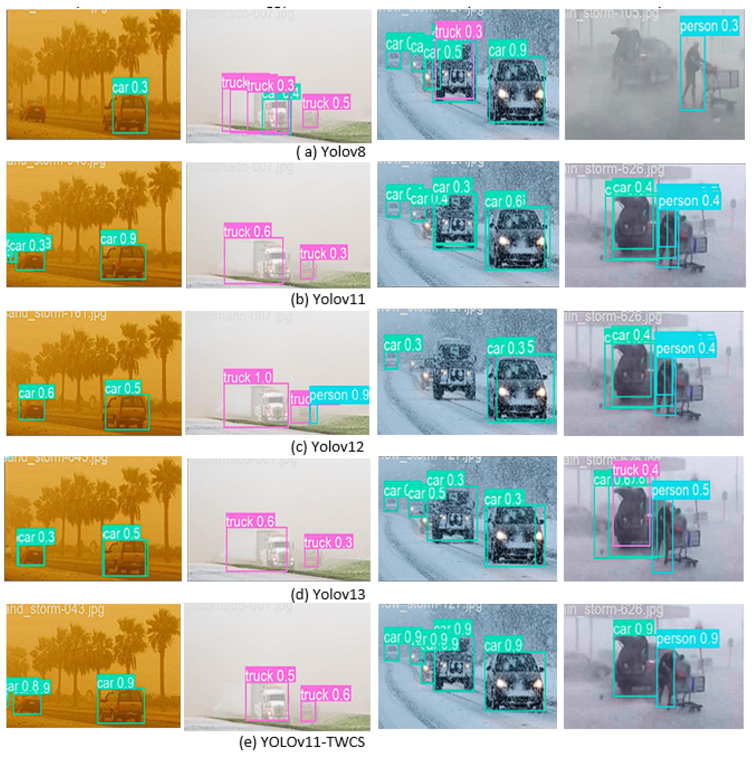 Preprints 186500 g006