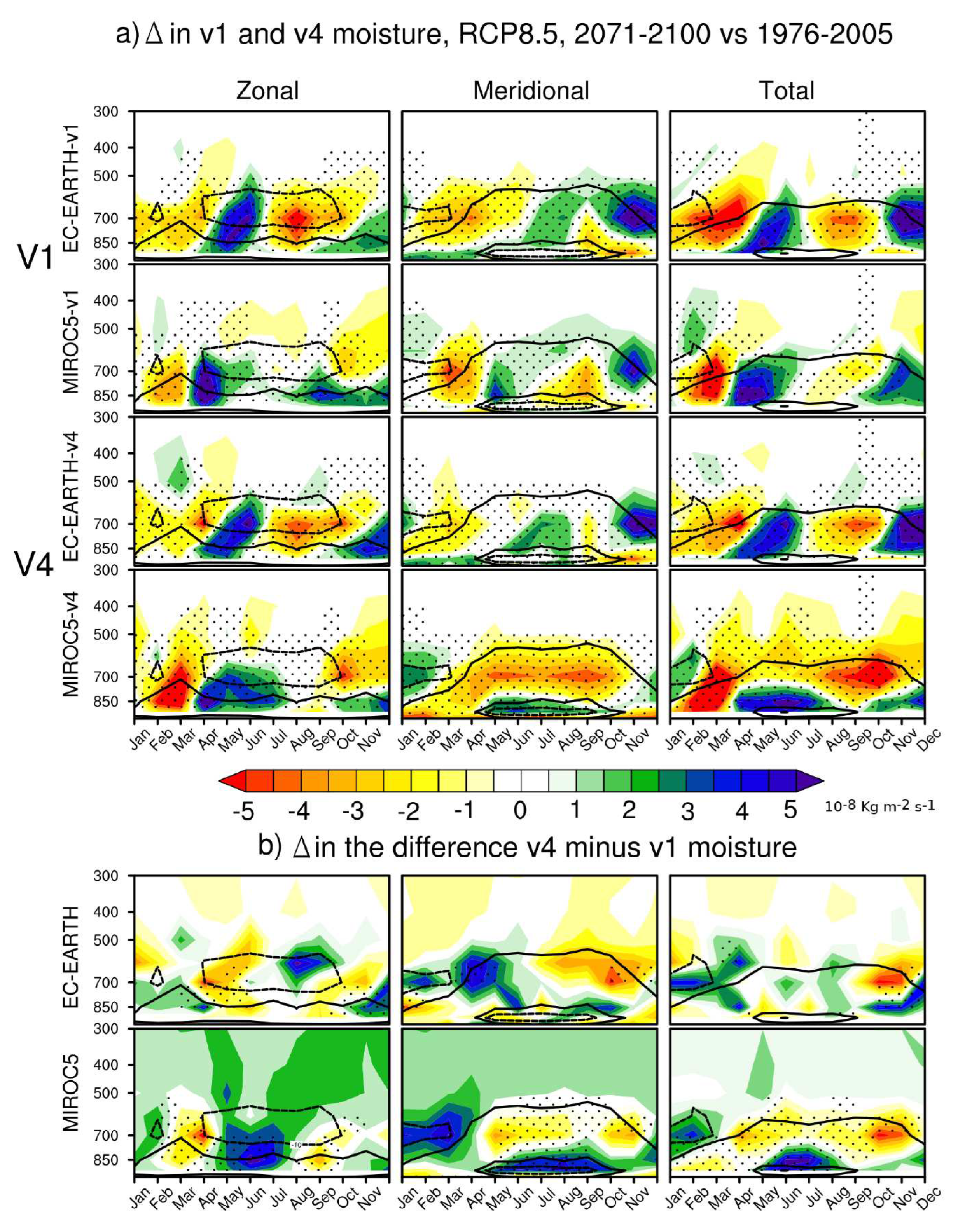 Preprints 92085 g002