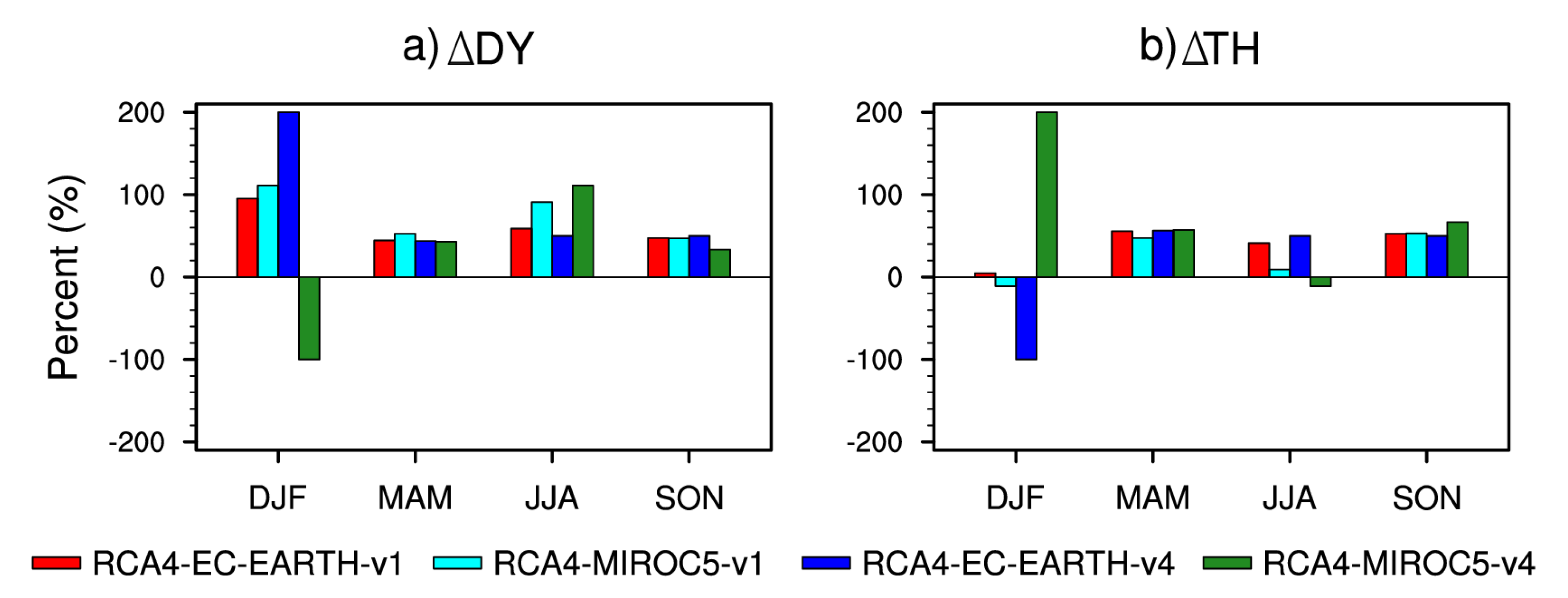 Preprints 92085 g006