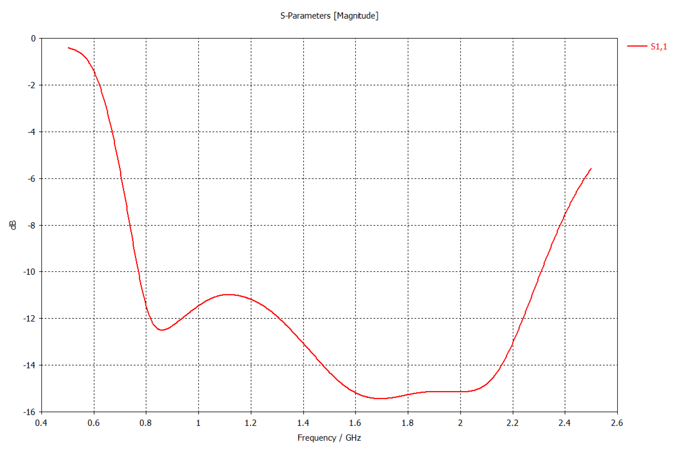 Preprints 192406 g002