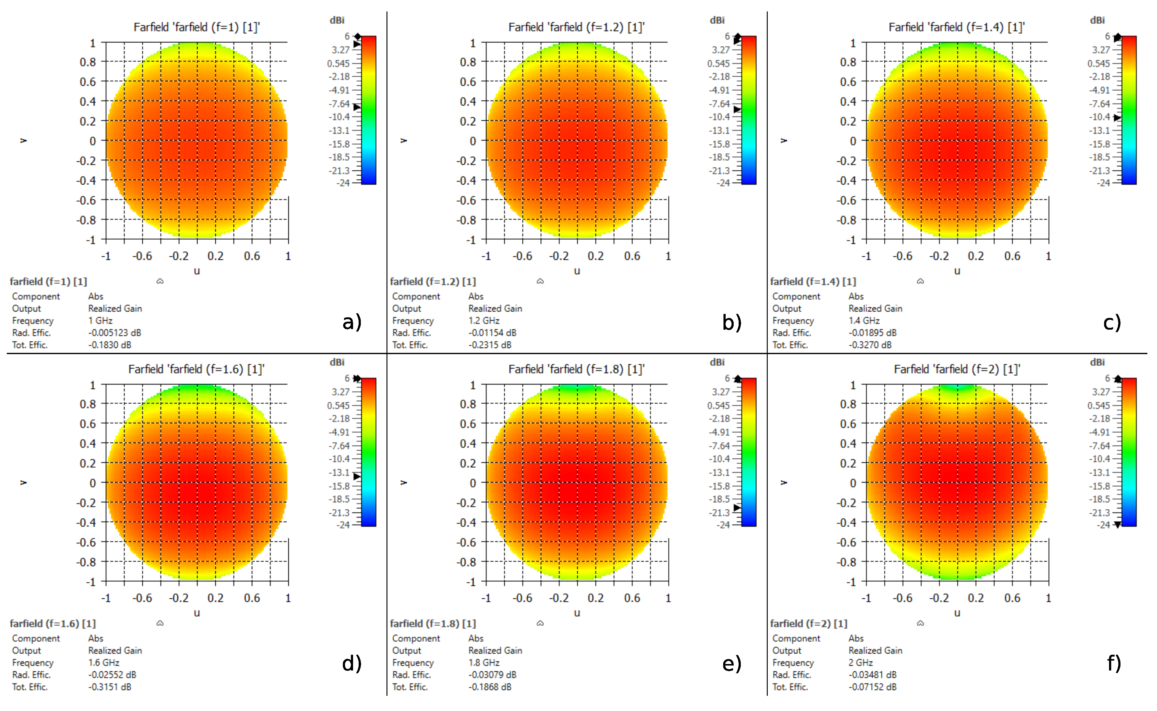 Preprints 192406 g005