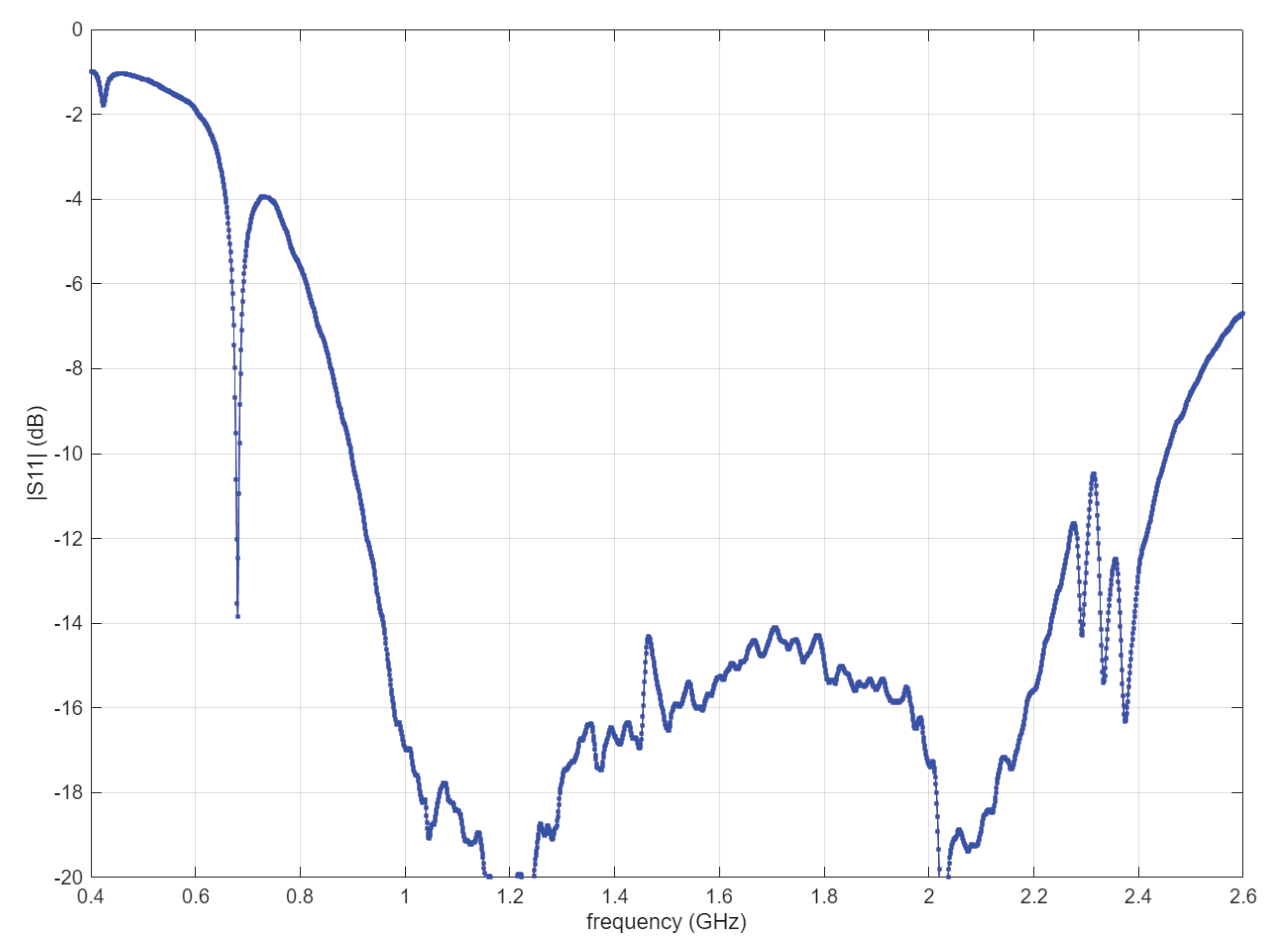 Preprints 192406 g010