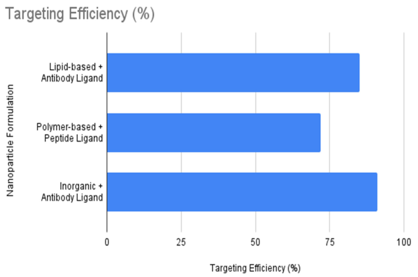 Preprints 168821 i001