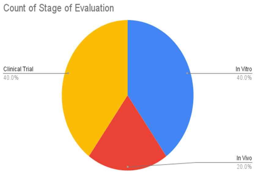 Preprints 168821 i002