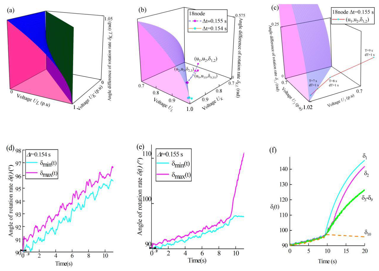 Preprints 212995 g001 Preprints 212995 g001