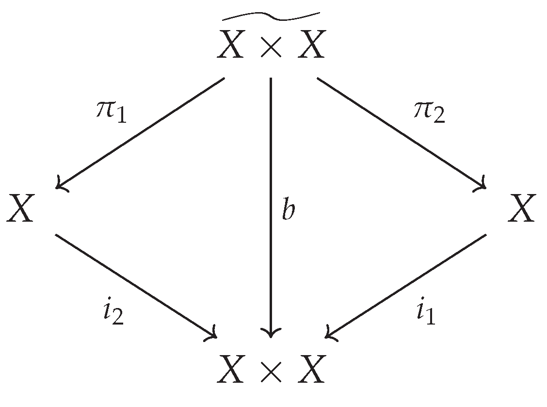 Preprints 176899 g001