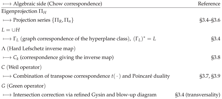 Preprints 176899 i048