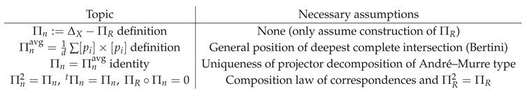 Preprints 176899 i050