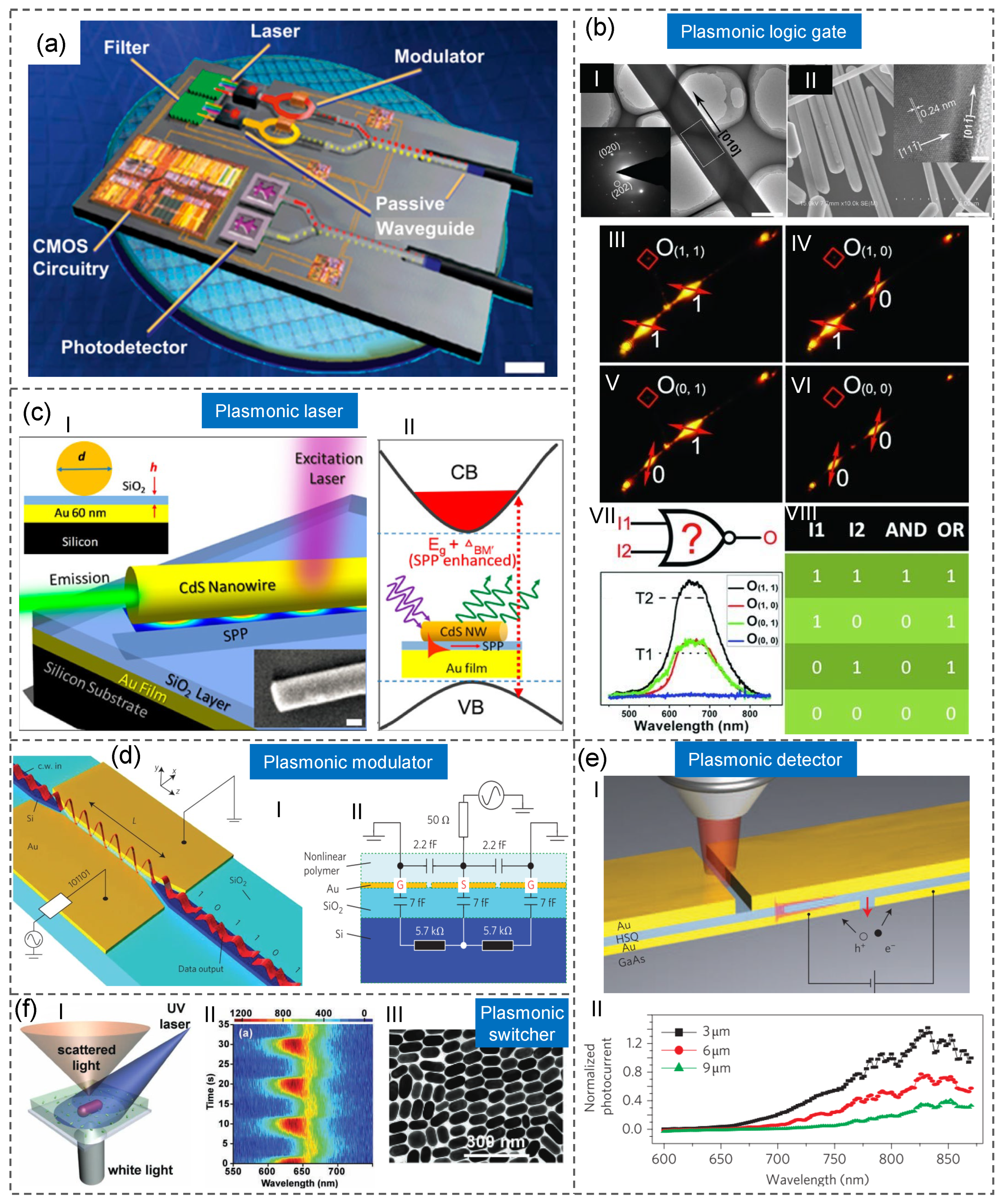 Preprints 162064 g008