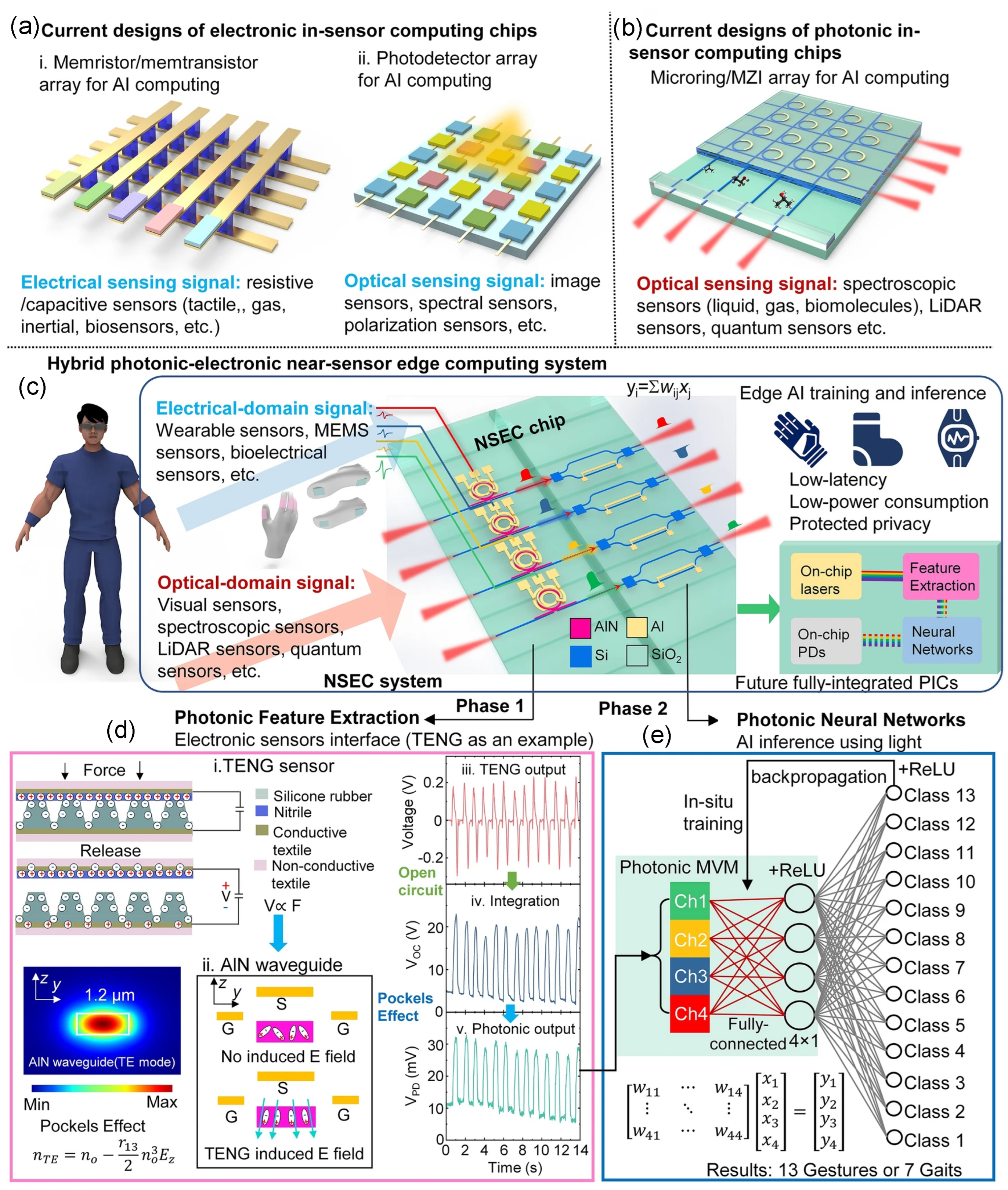 Preprints 162064 g010