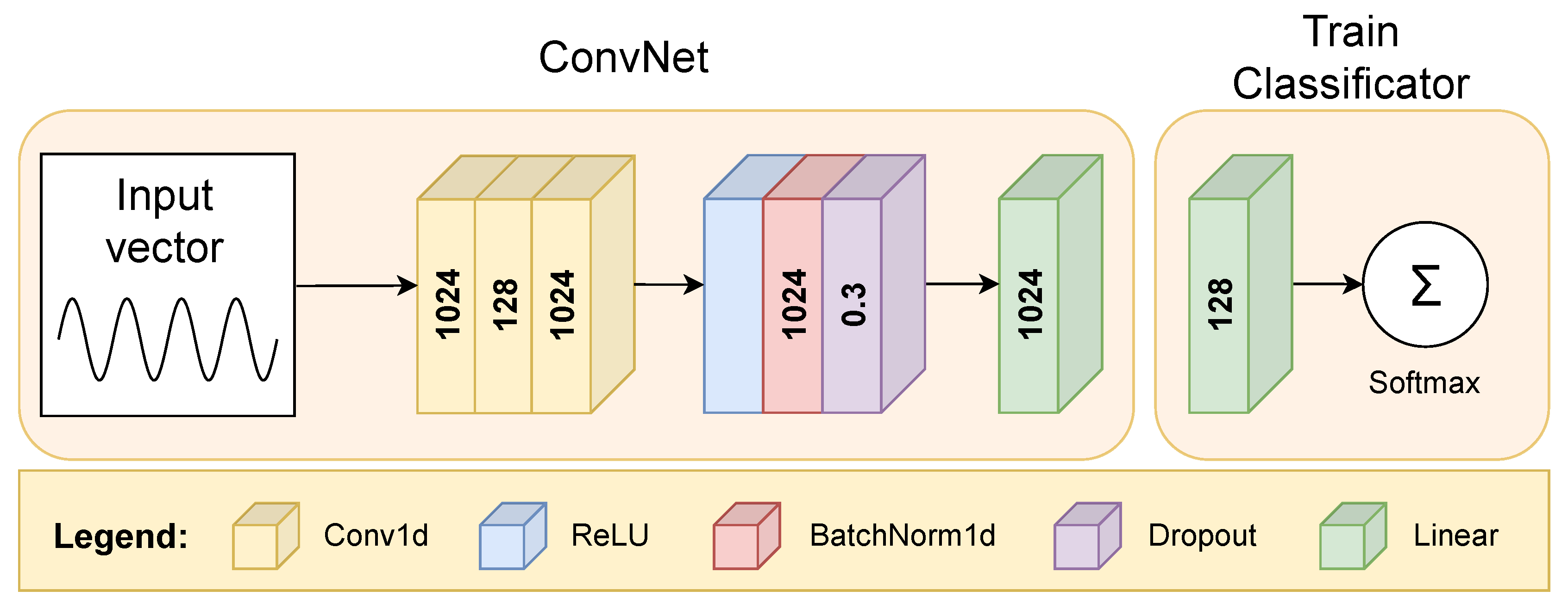 Preprints 152288 g002