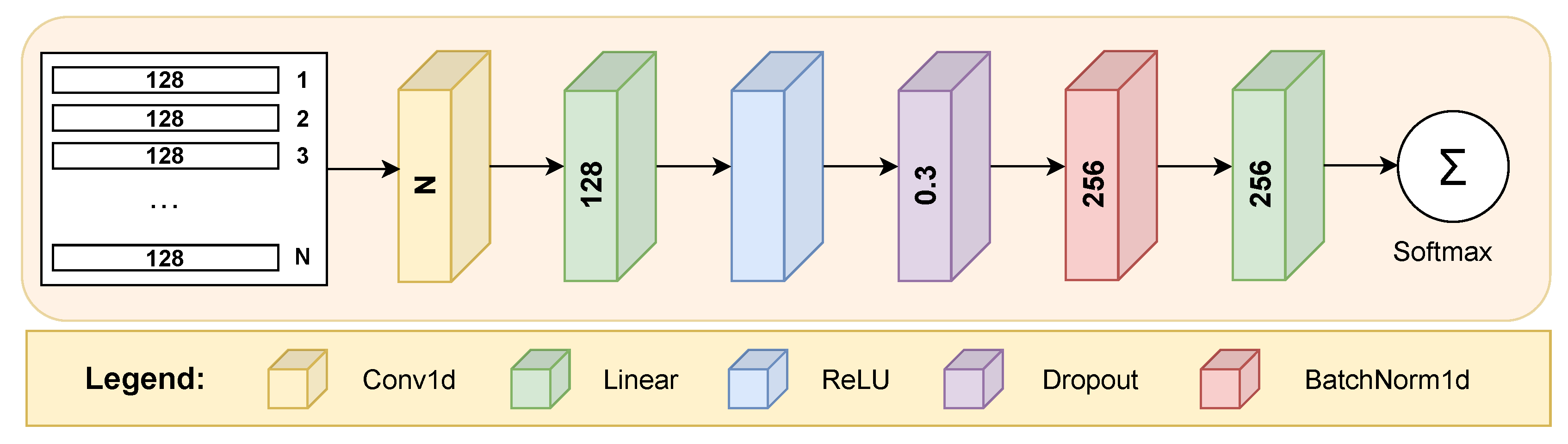 Preprints 152288 g003