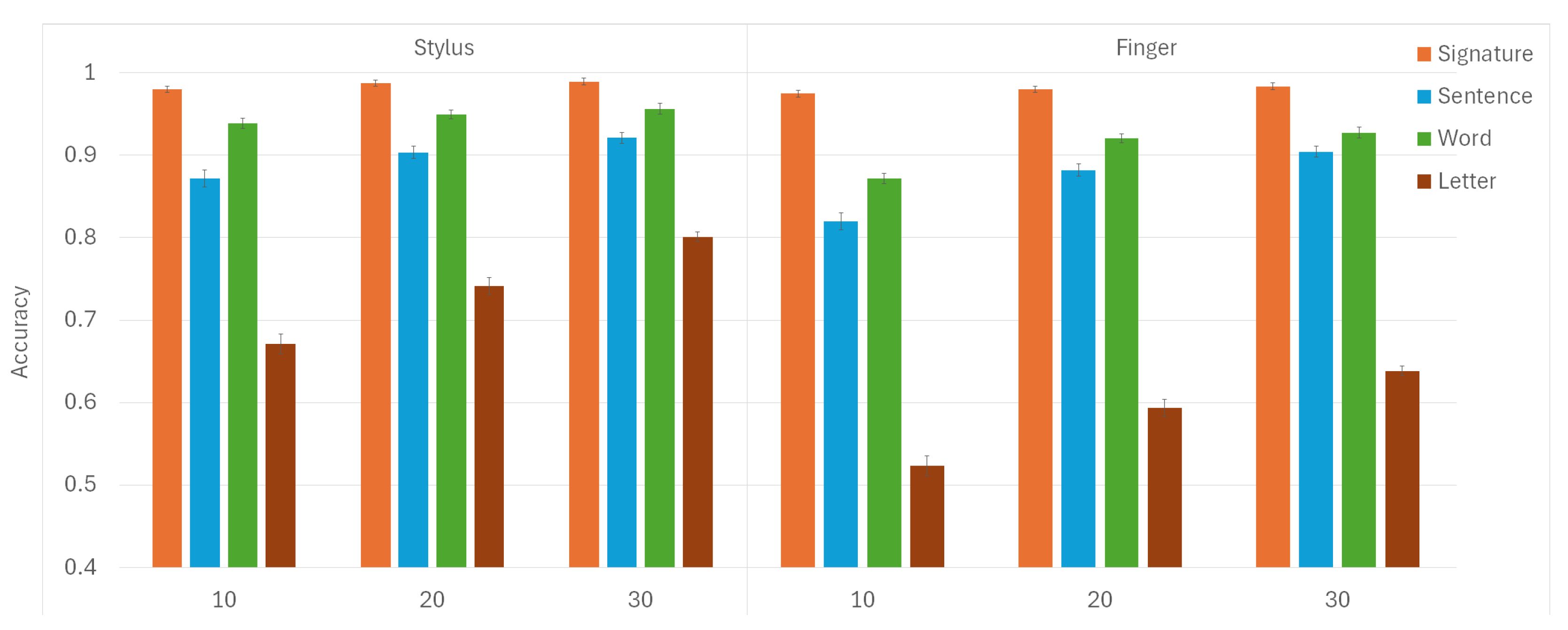 Preprints 152288 g004