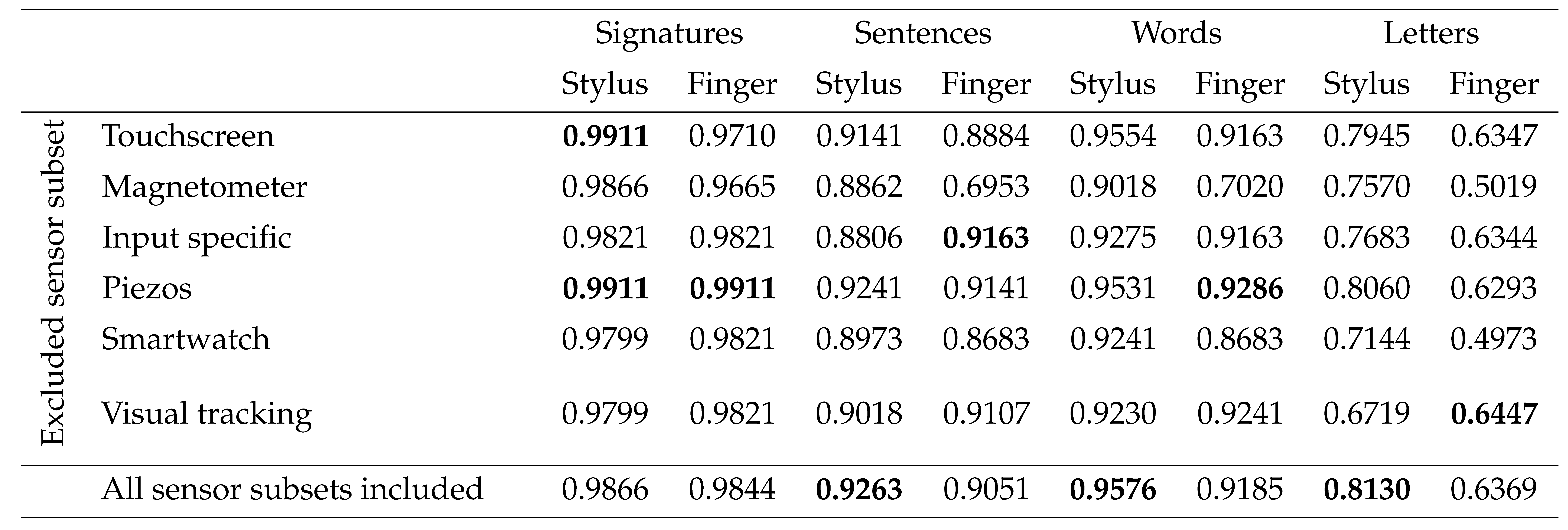 Preprints 152288 i001